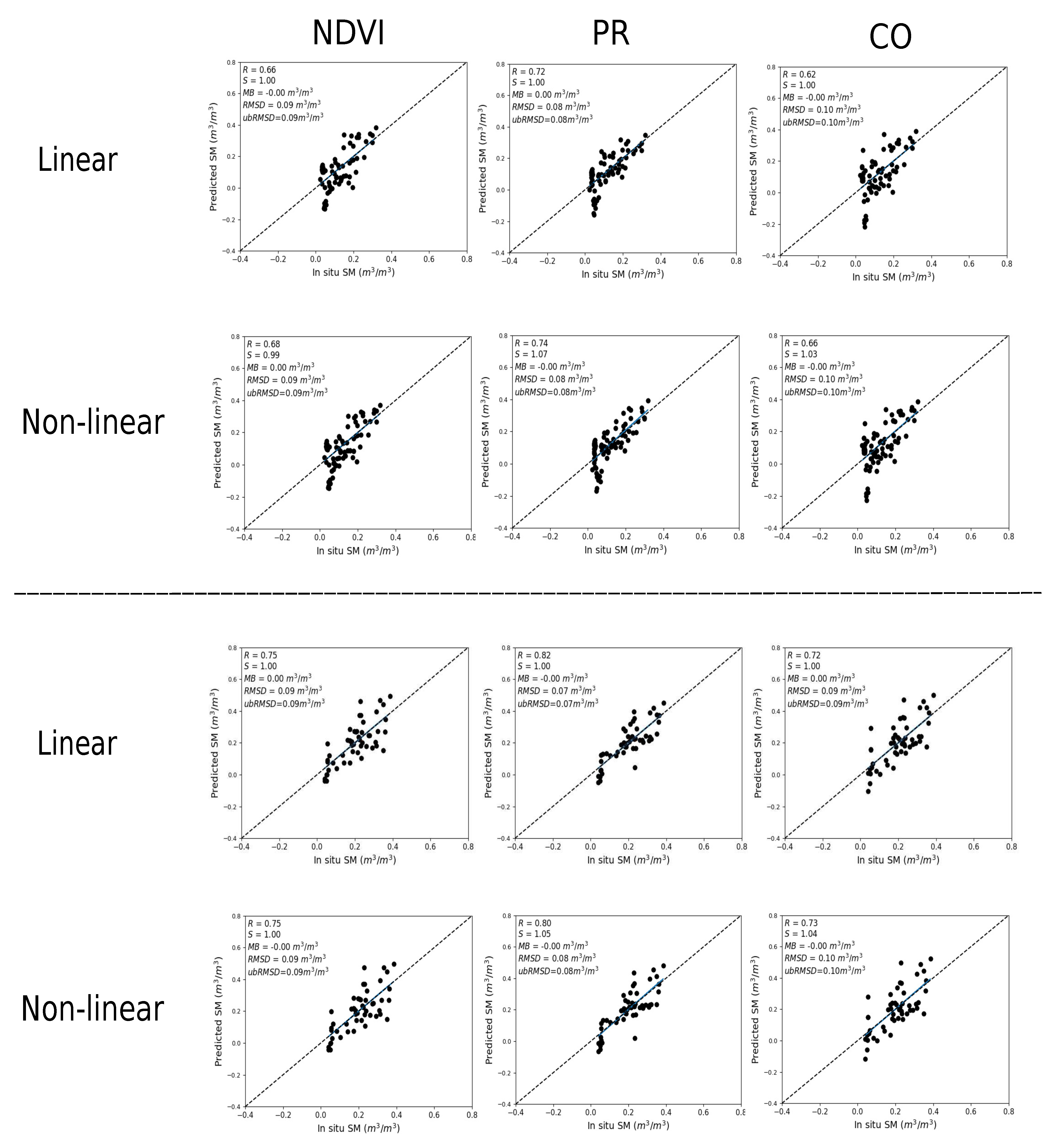 Sensors 21 07406 g004
