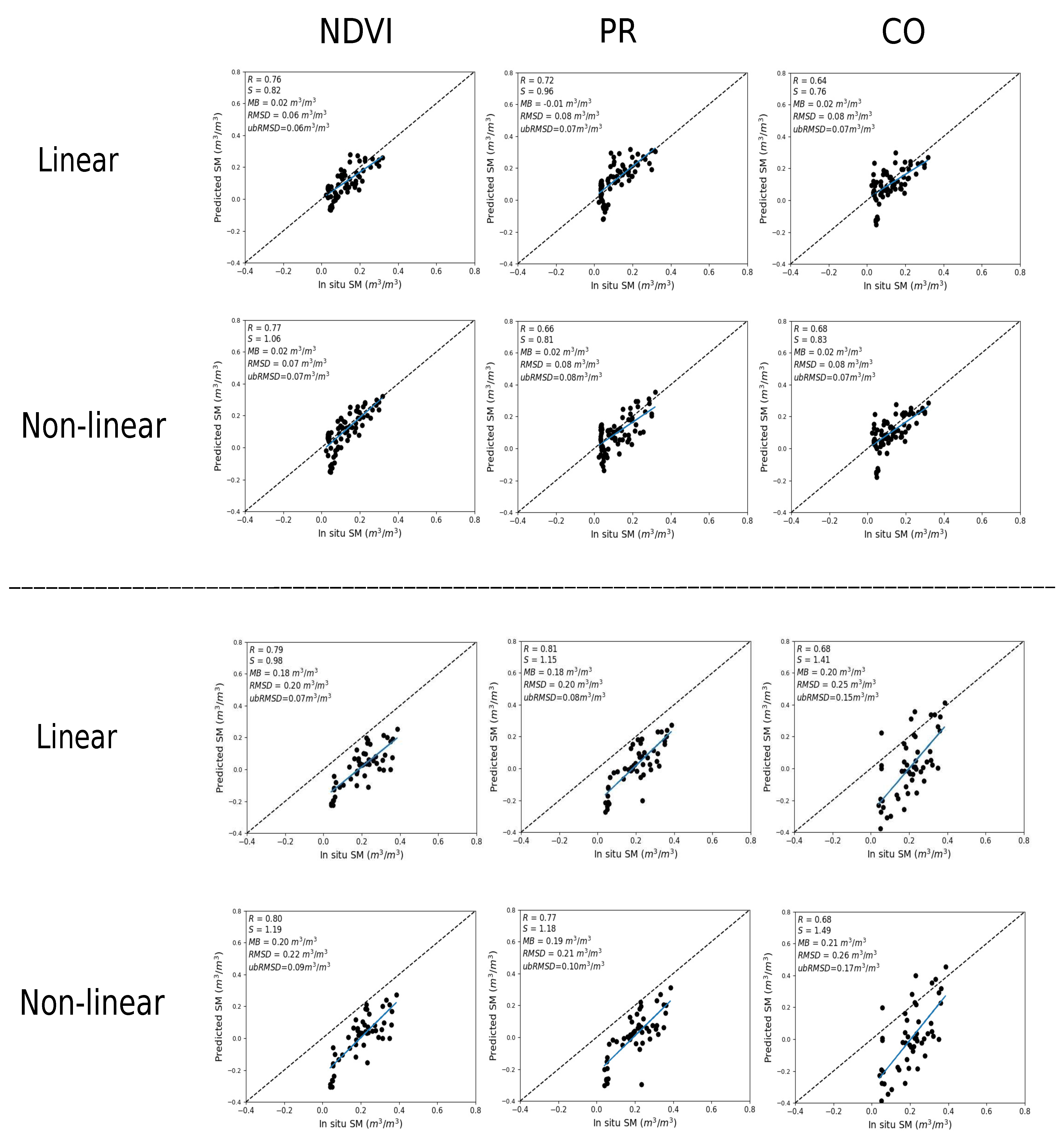 Sensors 21 07406 g005