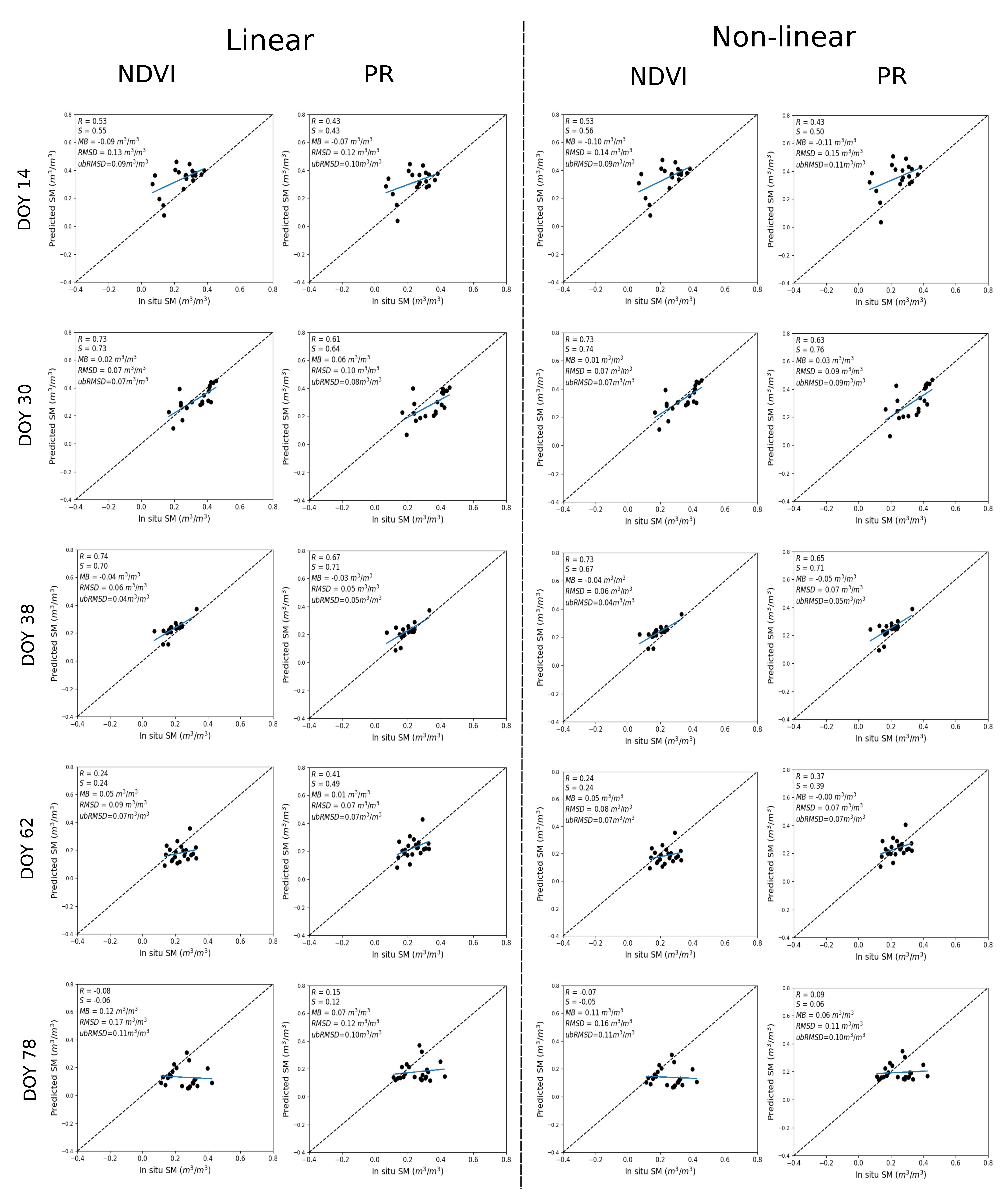 Sensors 21 07406 g006