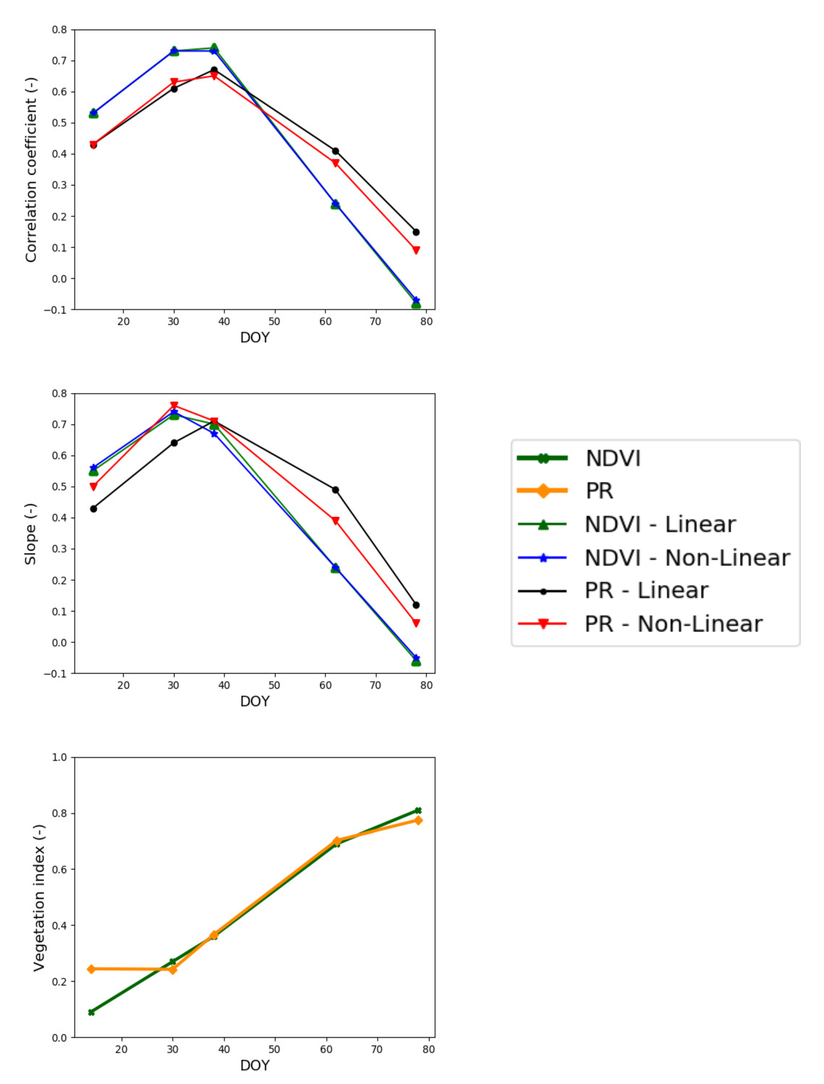 Sensors 21 07406 g007