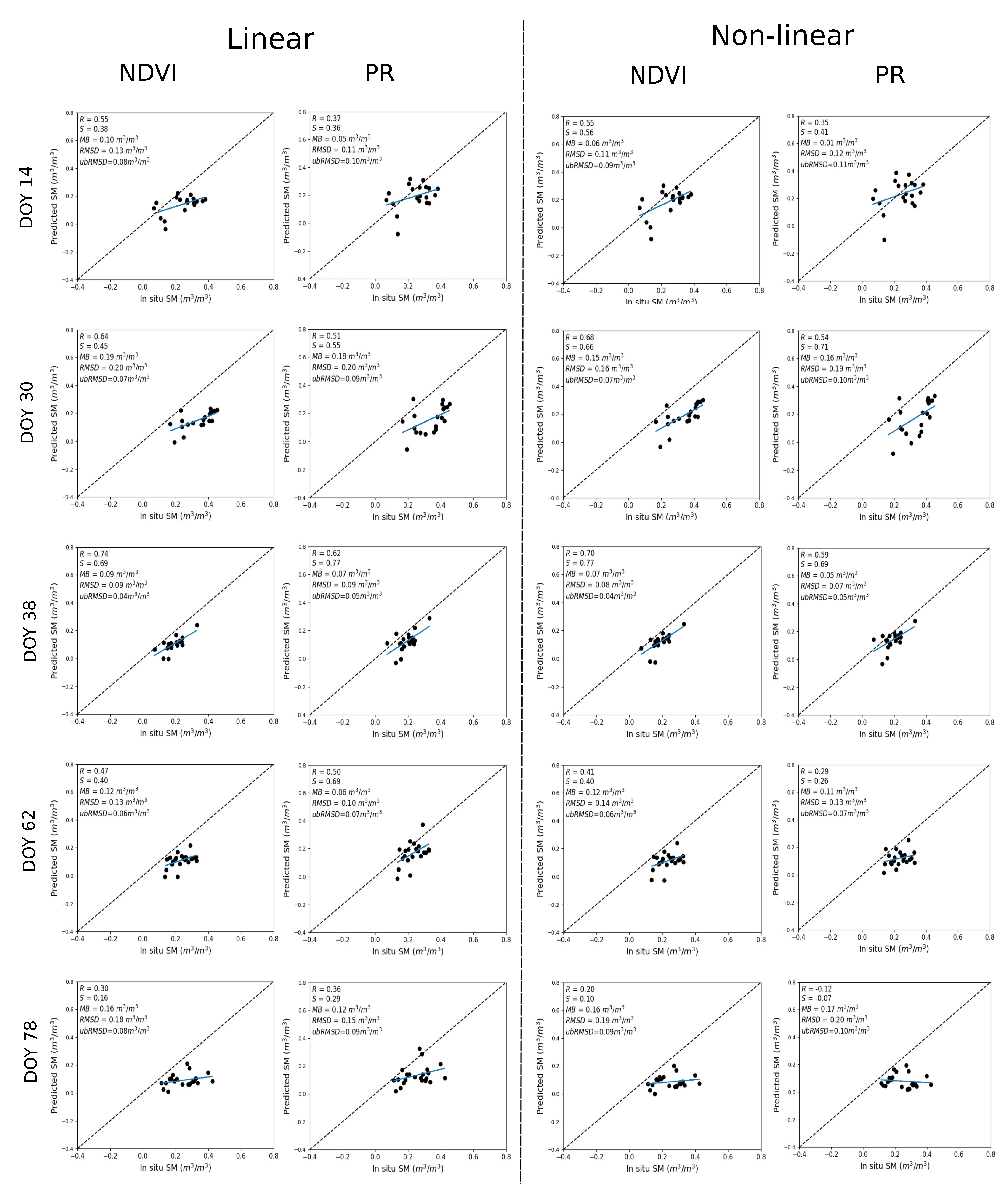 Sensors 21 07406 g008