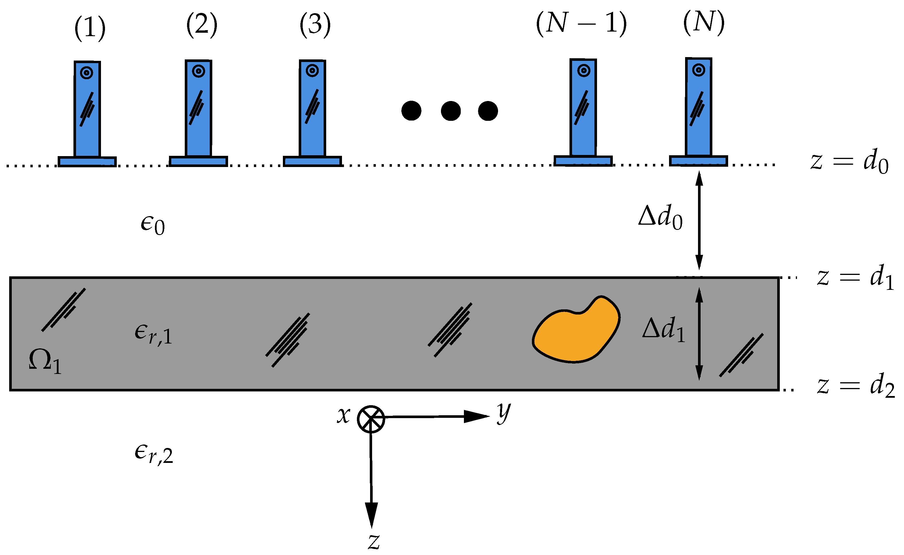 Sensors 21 07409 g002