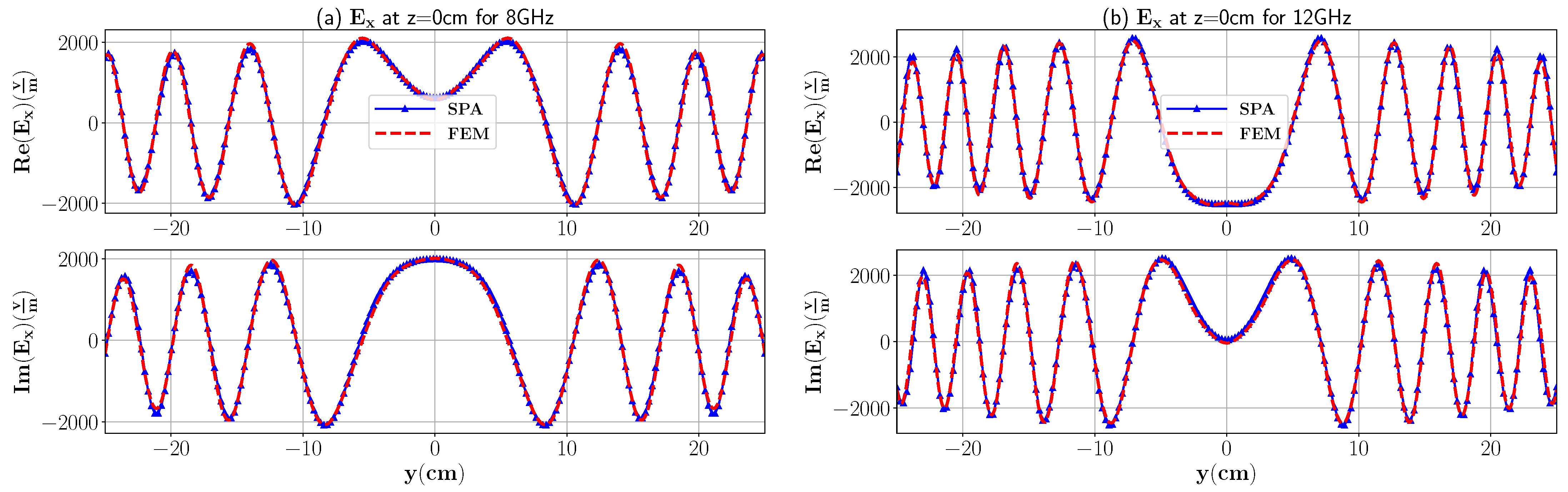 Sensors 21 07409 g003