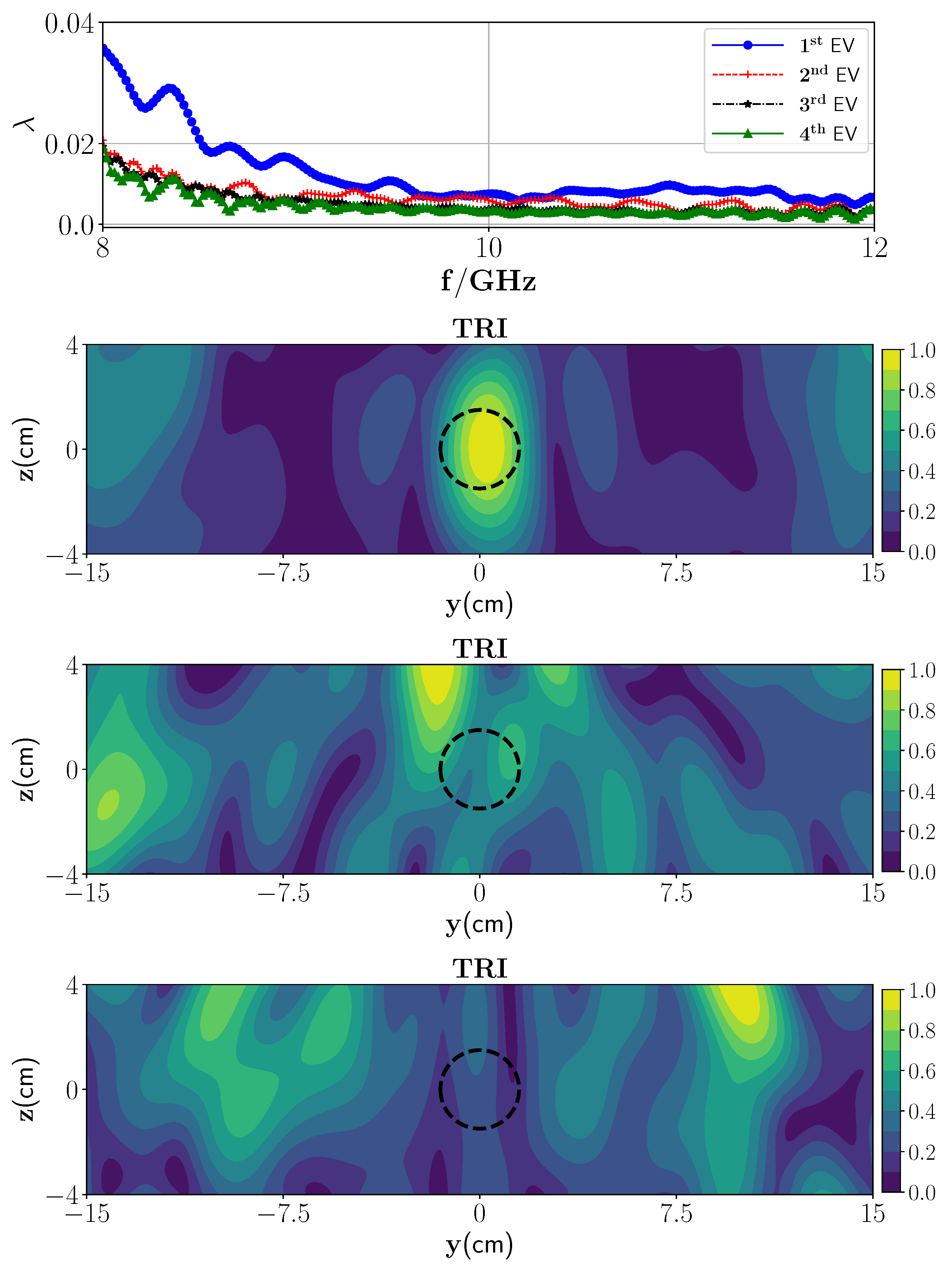 Sensors 21 07409 g005