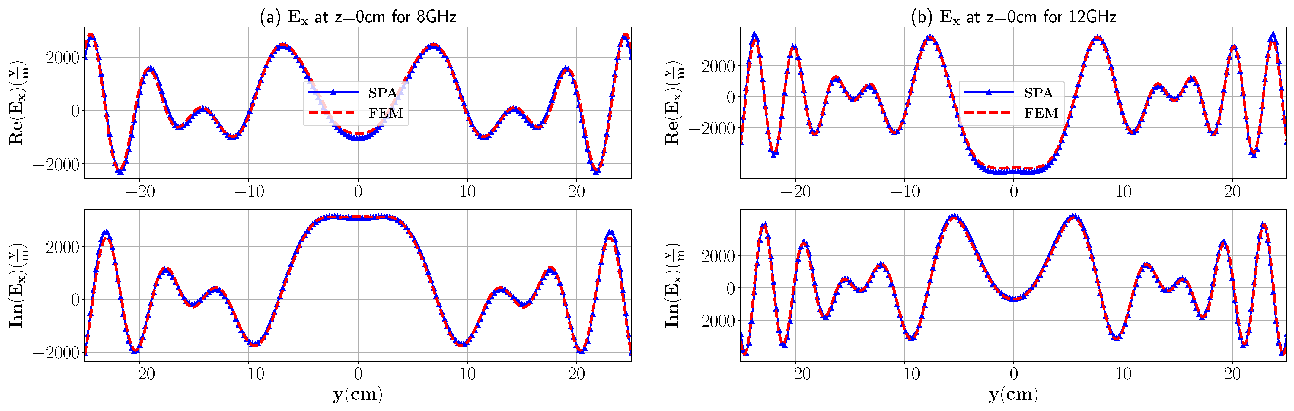 Sensors 21 07409 g007