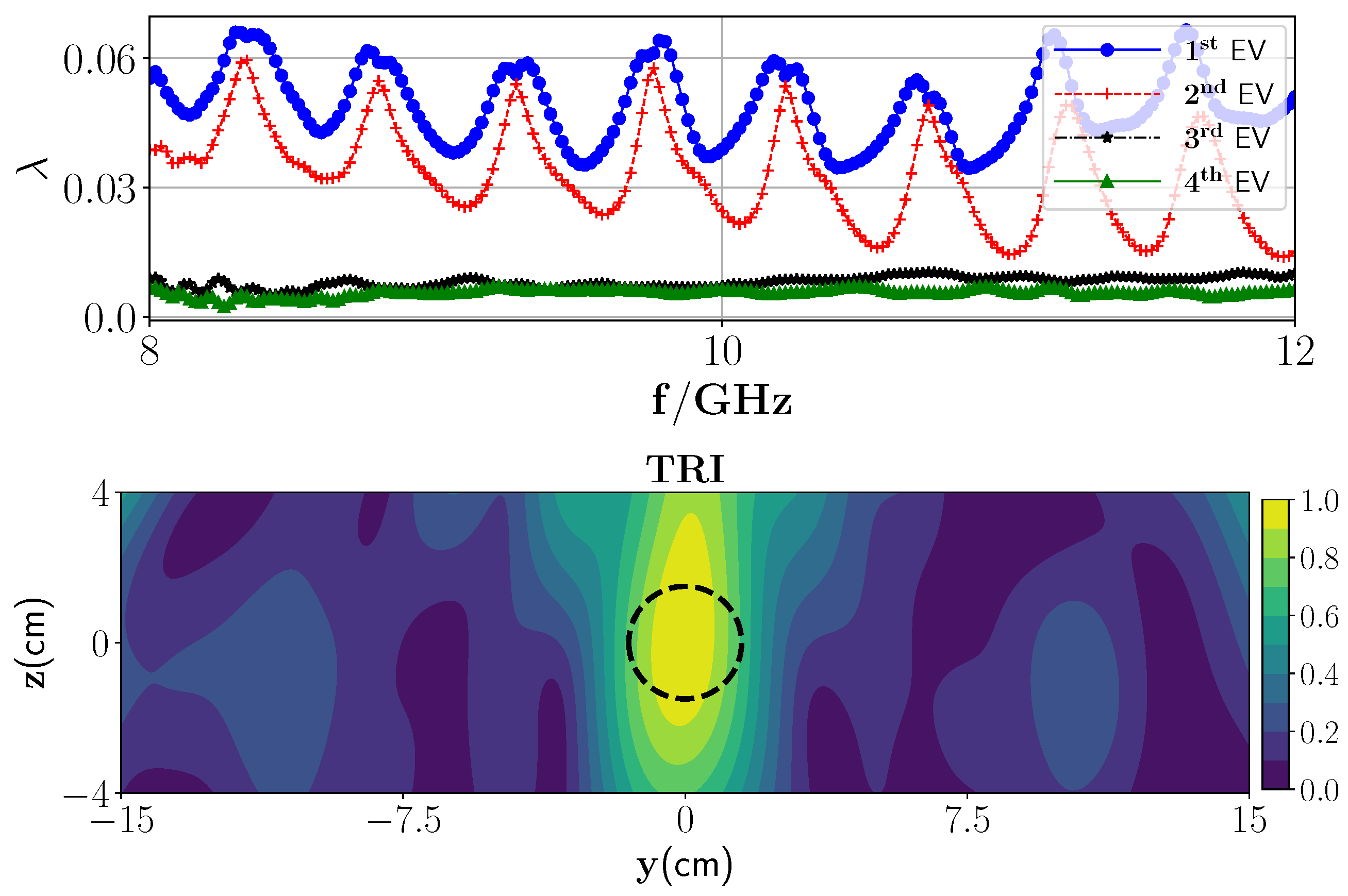 Sensors 21 07409 g008a