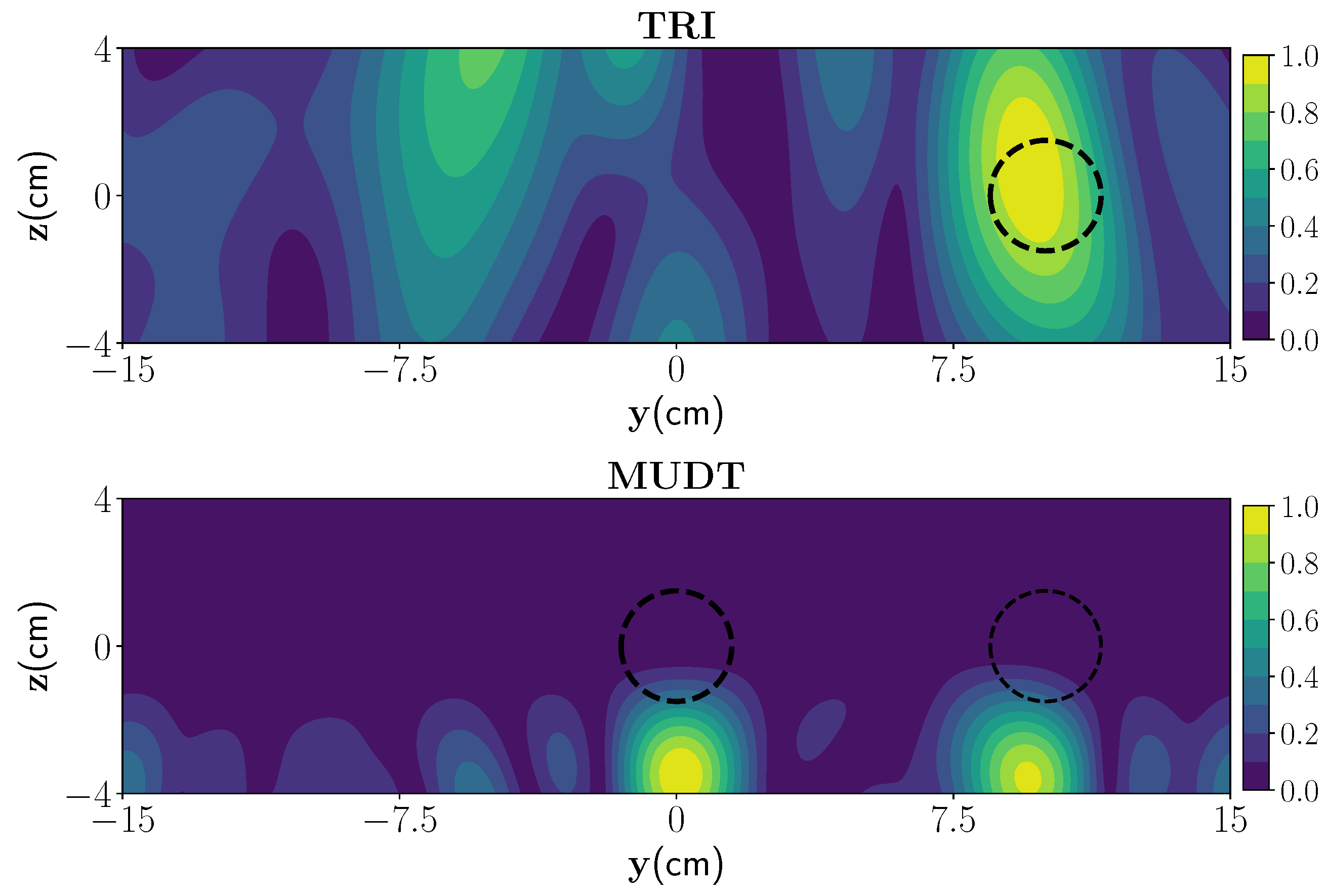 Sensors 21 07409 g008b
