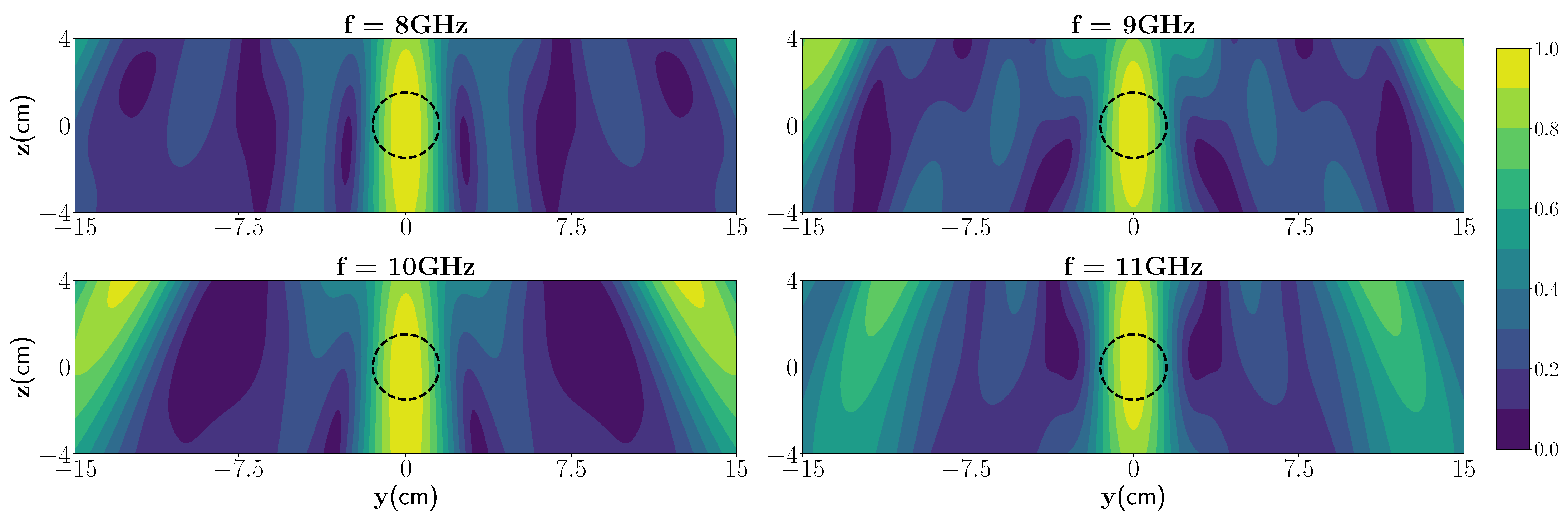 Sensors 21 07409 g009