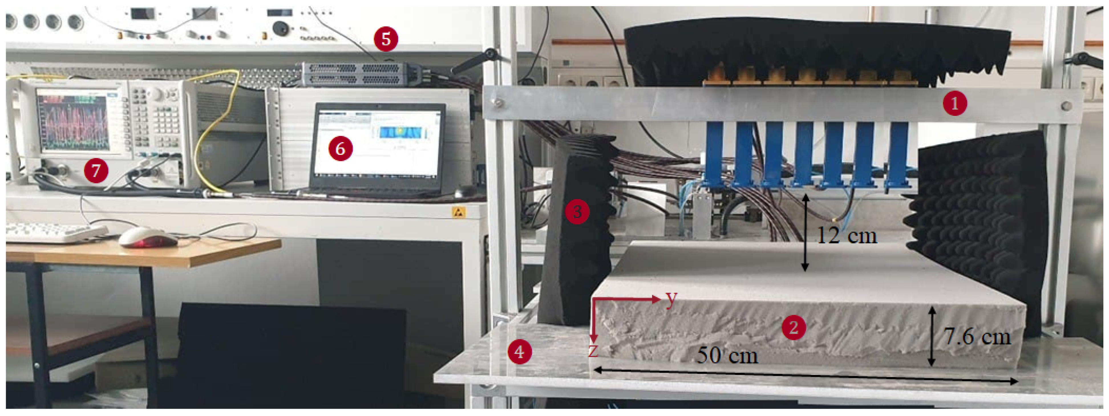 Sensors 21 07409 g011