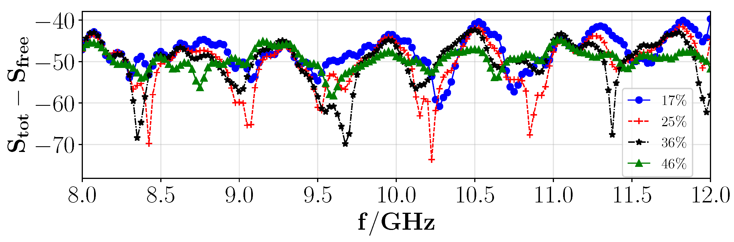 Sensors 21 07409 g012