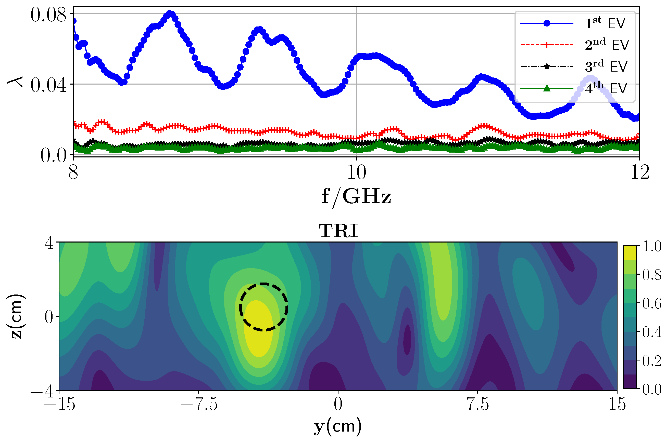 Sensors 21 07409 g014