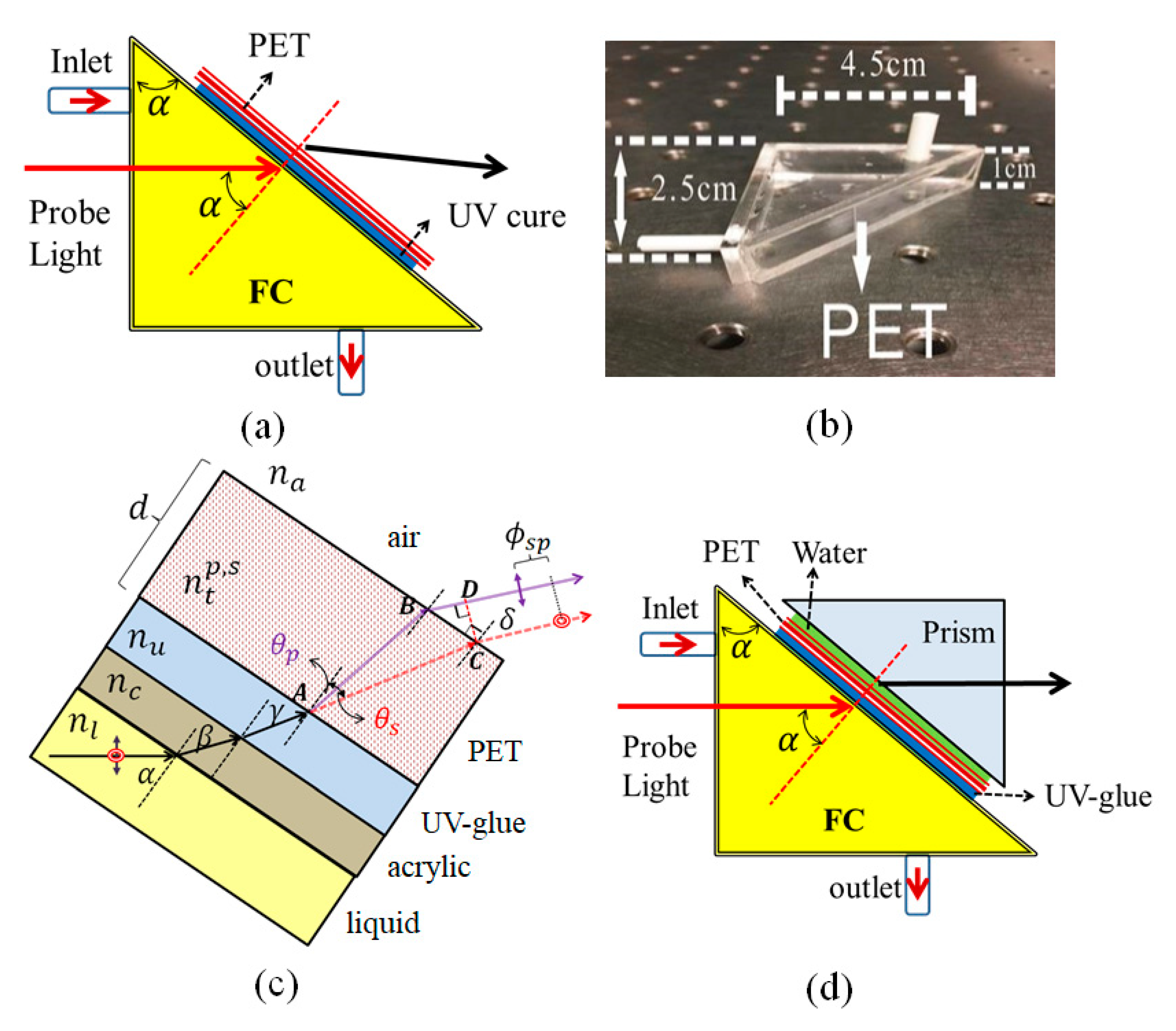 Sensors 21 07410 g001