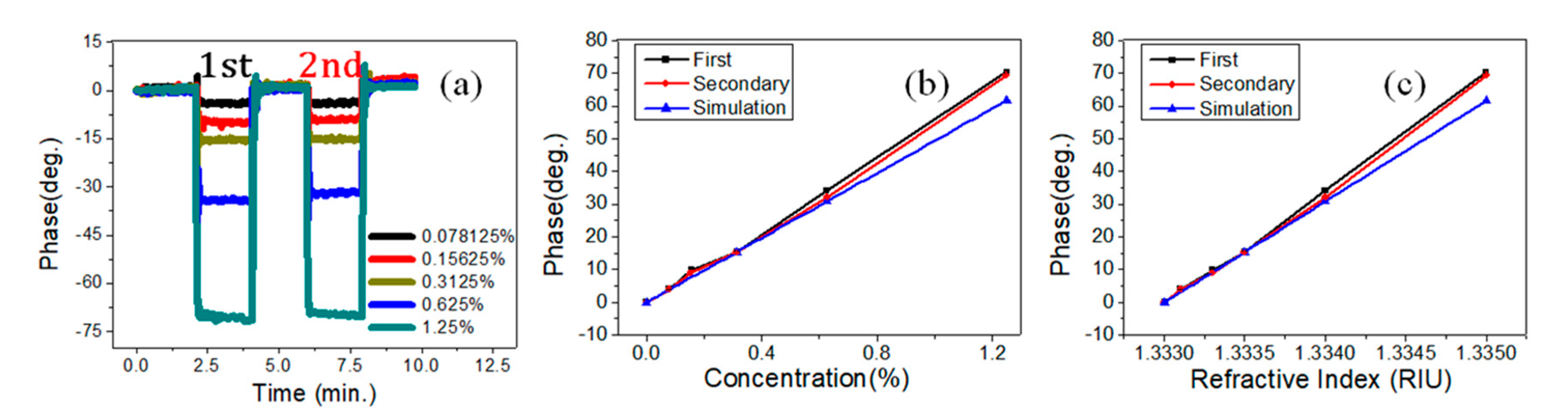 Sensors 21 07410 g004