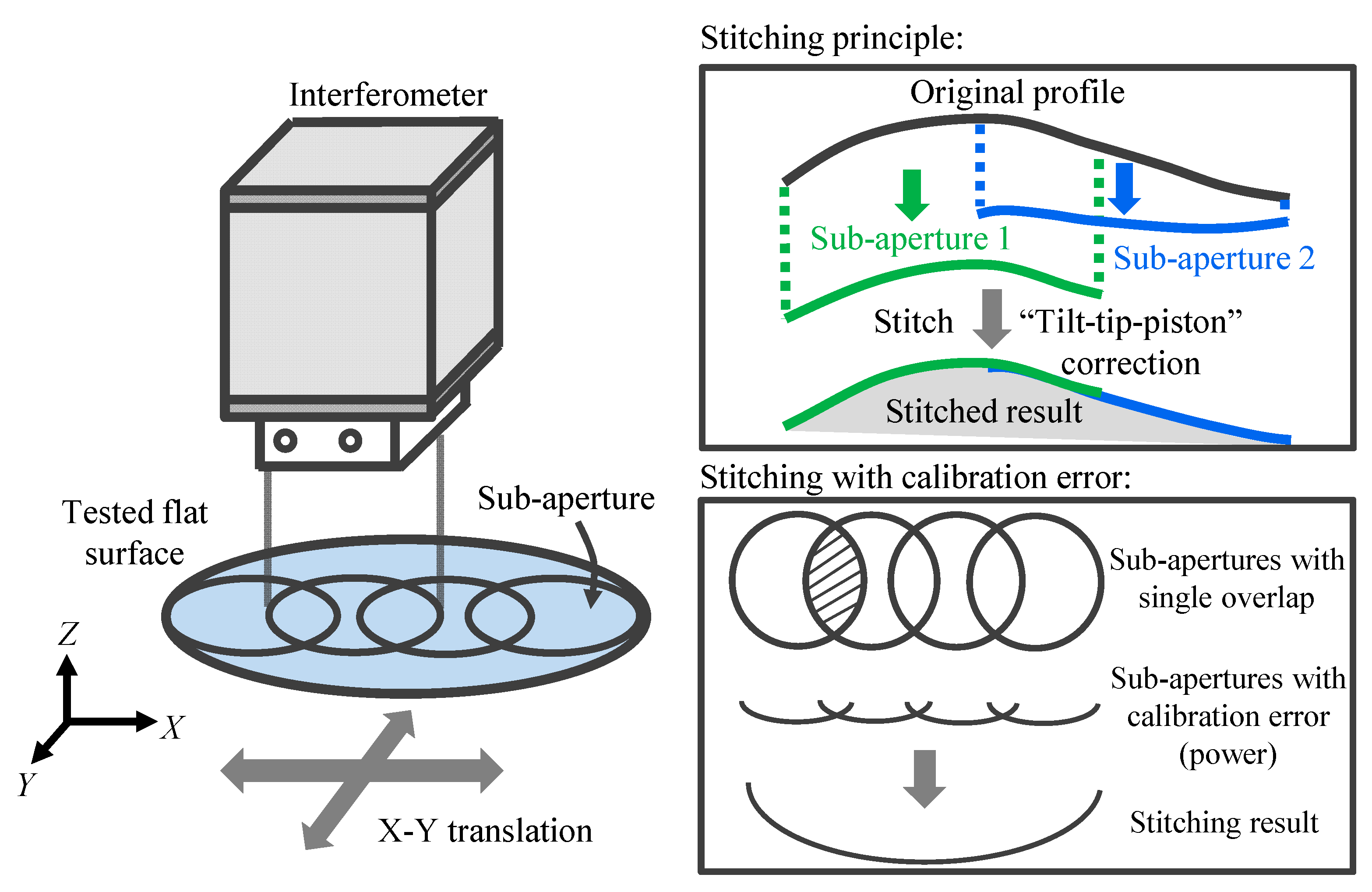 Sensors 21 07412 g001