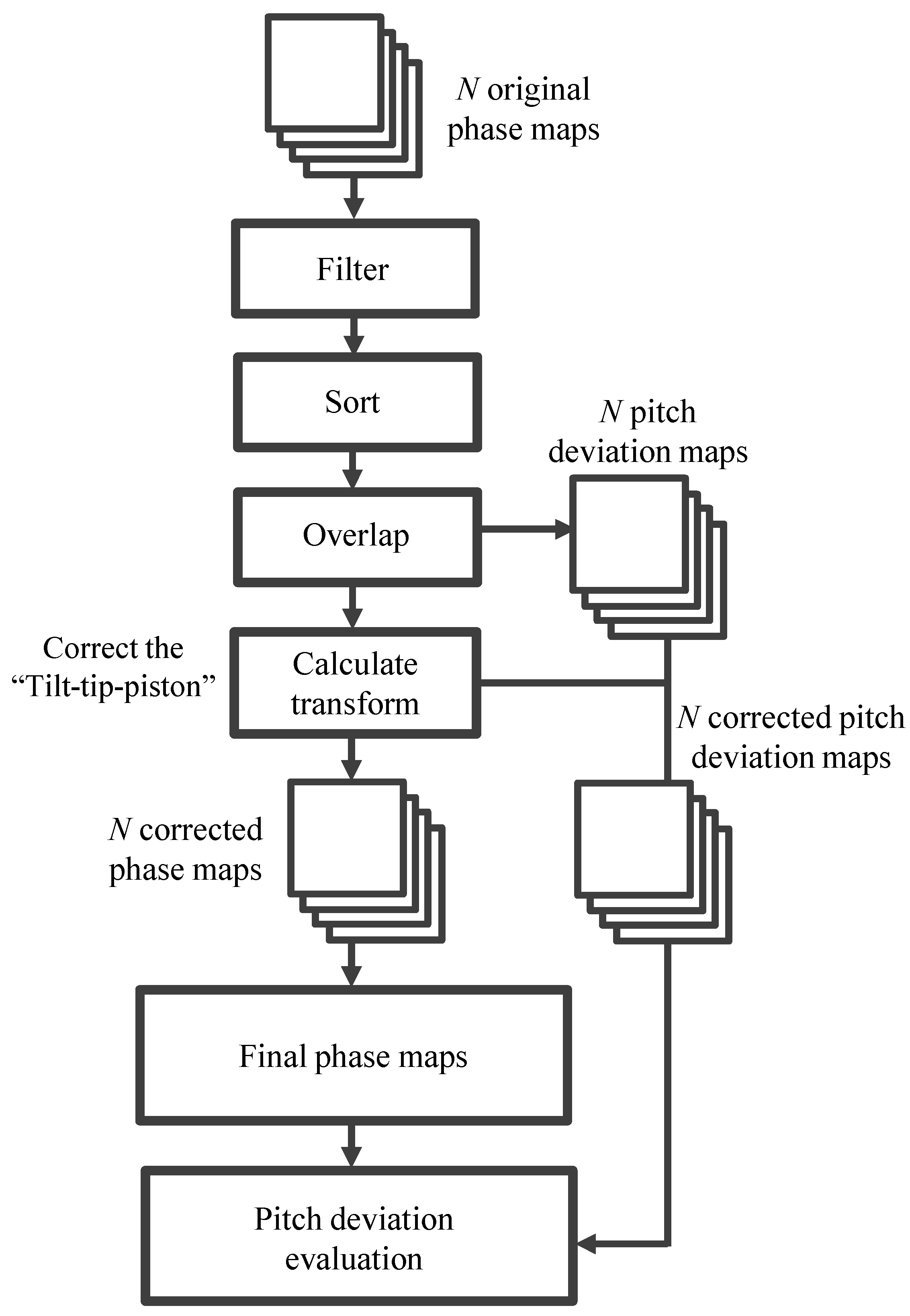 Sensors 21 07412 g004