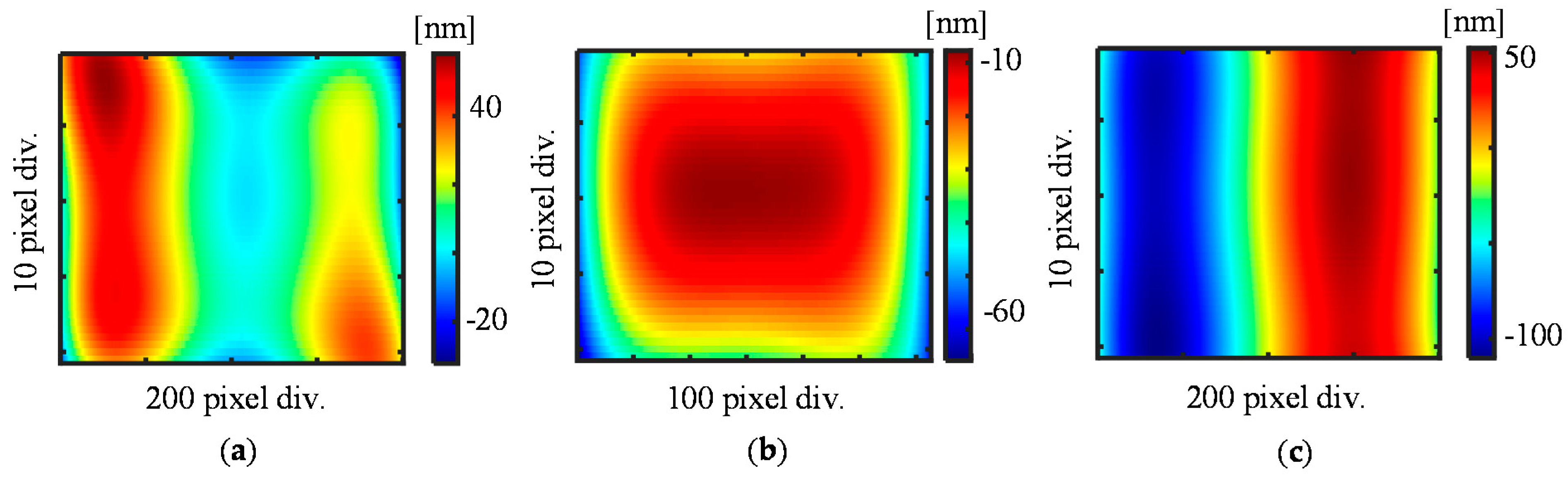 Sensors 21 07412 g005