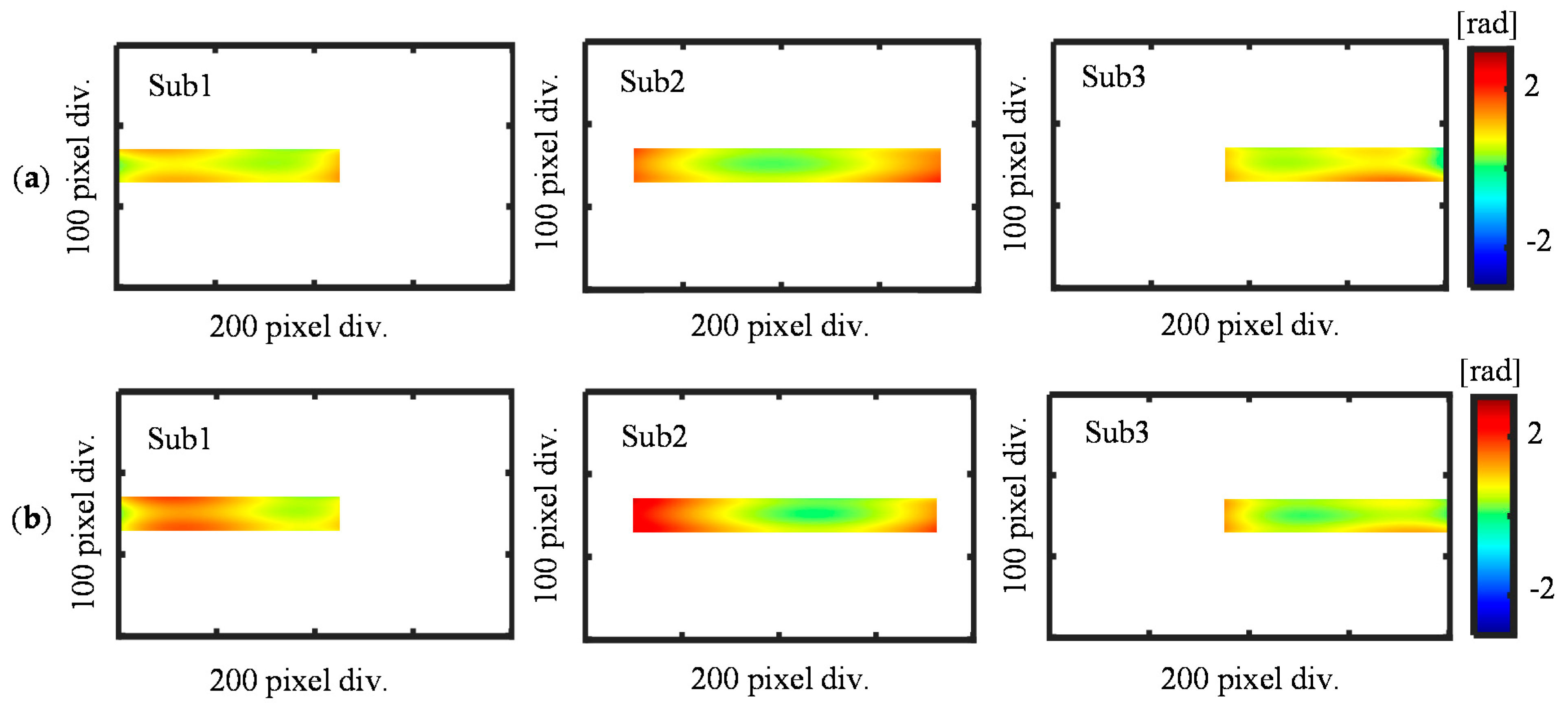 Sensors 21 07412 g006