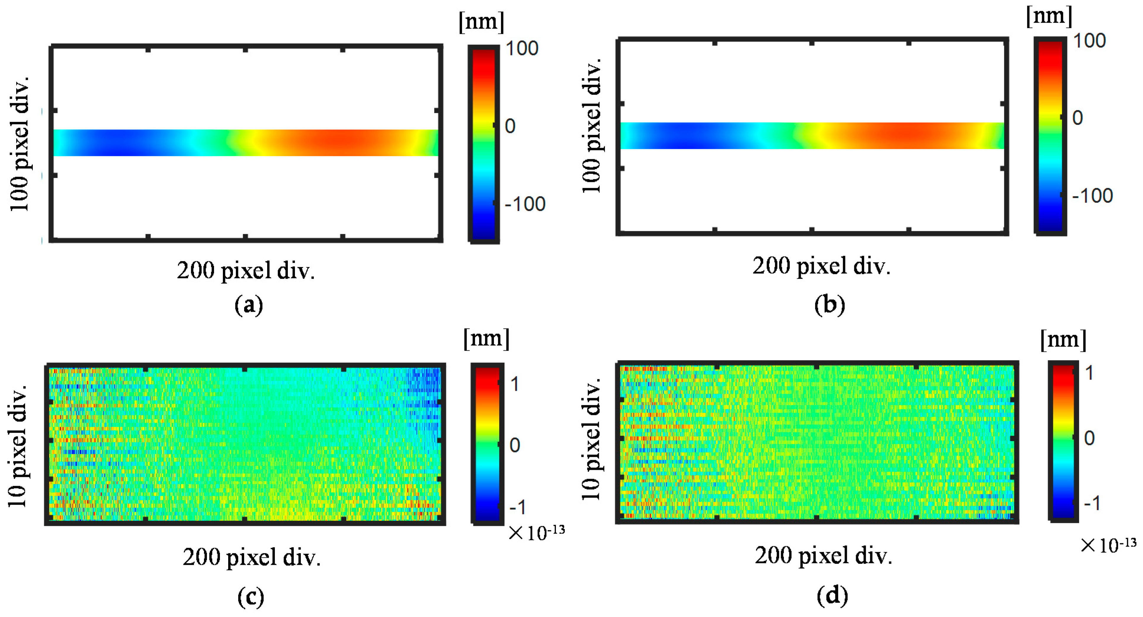 Sensors 21 07412 g008