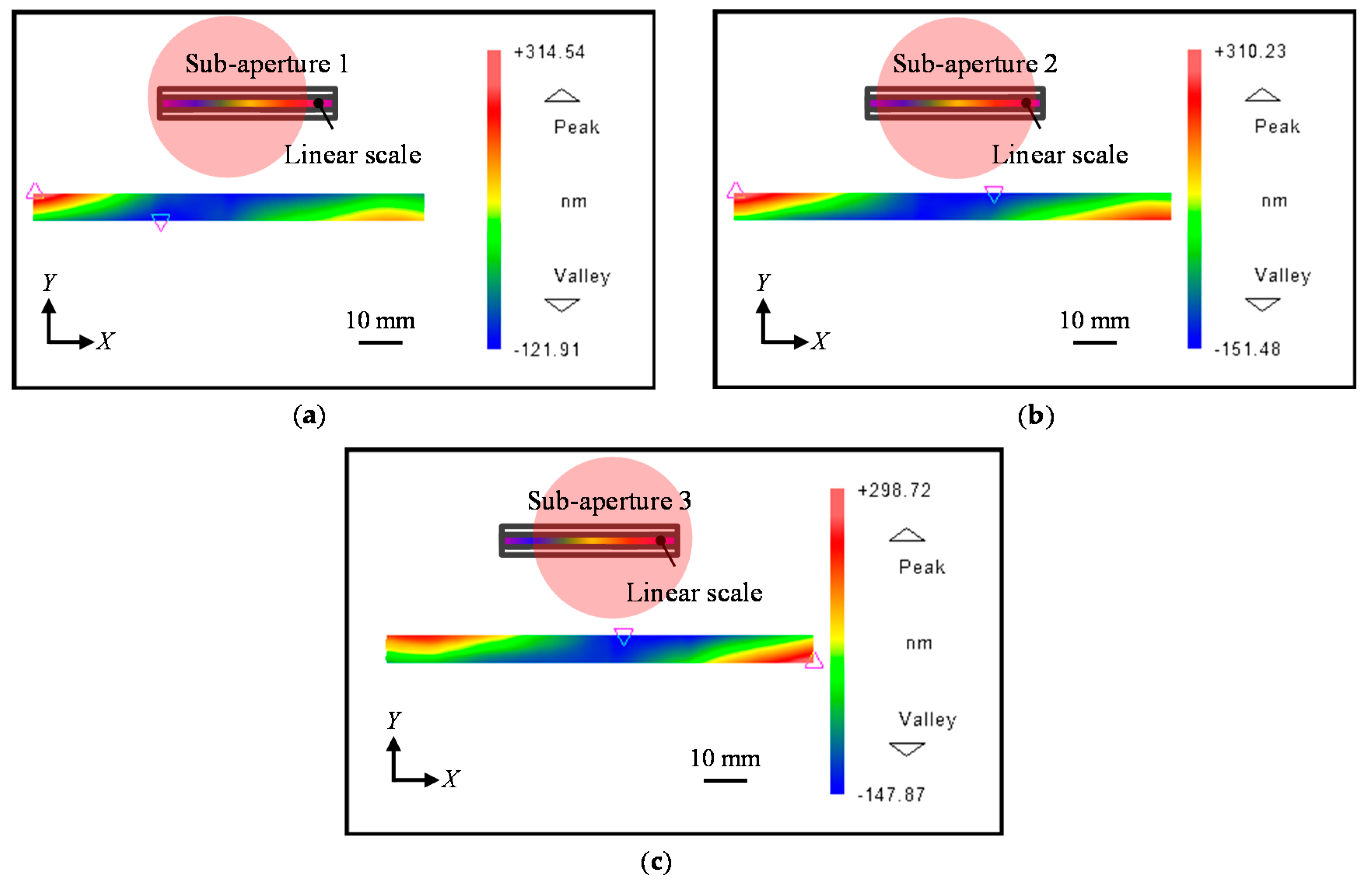 Sensors 21 07412 g011