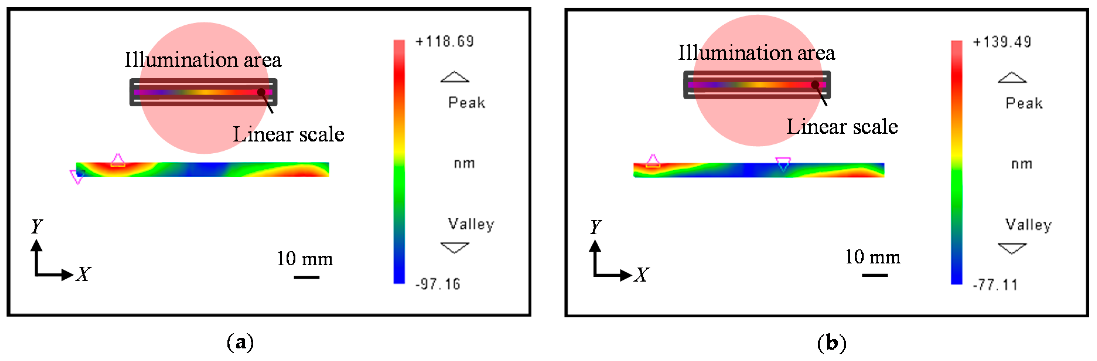 Sensors 21 07412 g013