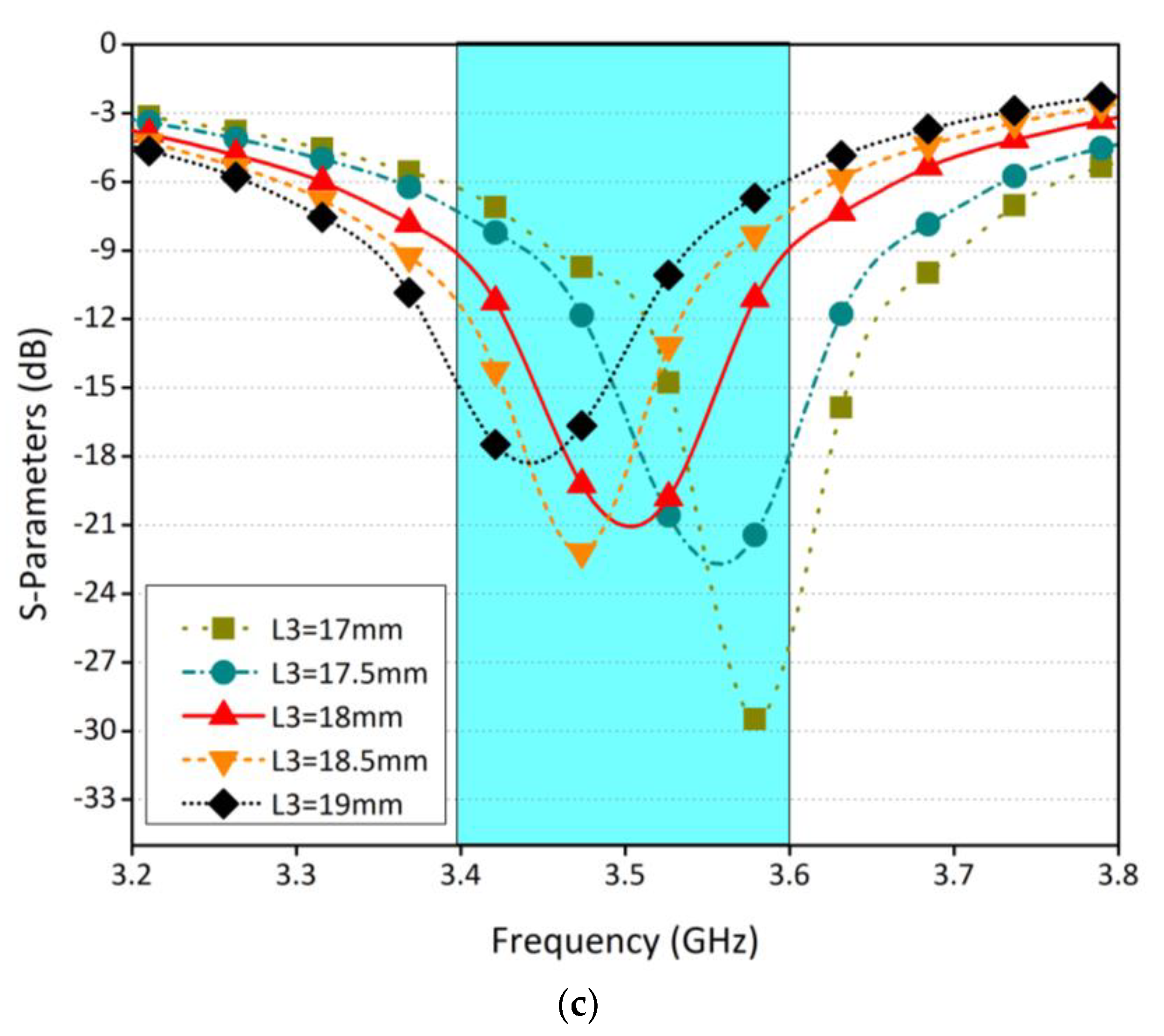 Sensors | Free Full-Text | MIMO Antenna System for Modern 5G Handheld ...