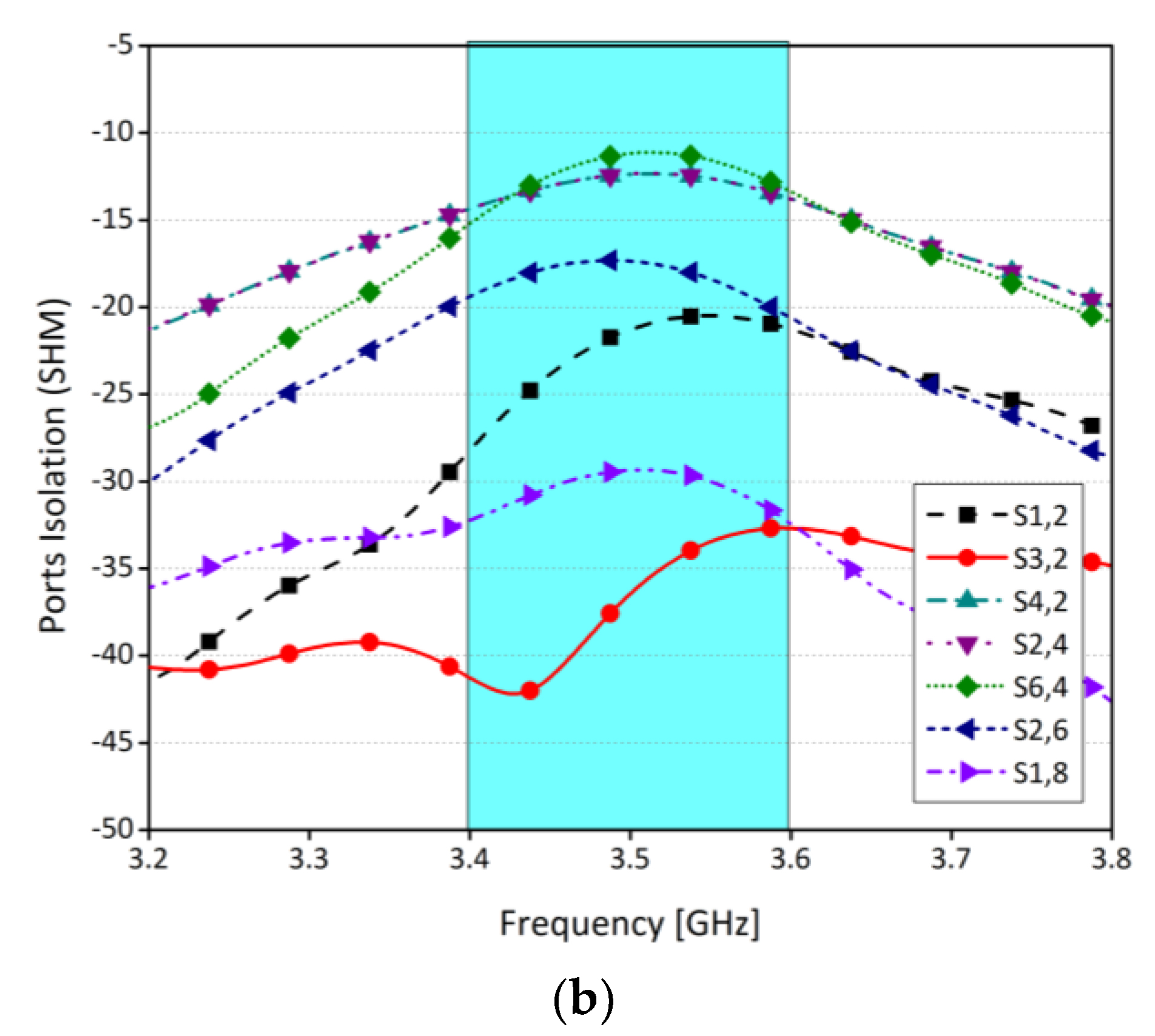 Sensors Free FullText MIMO Antenna System for Modern 5G Handheld