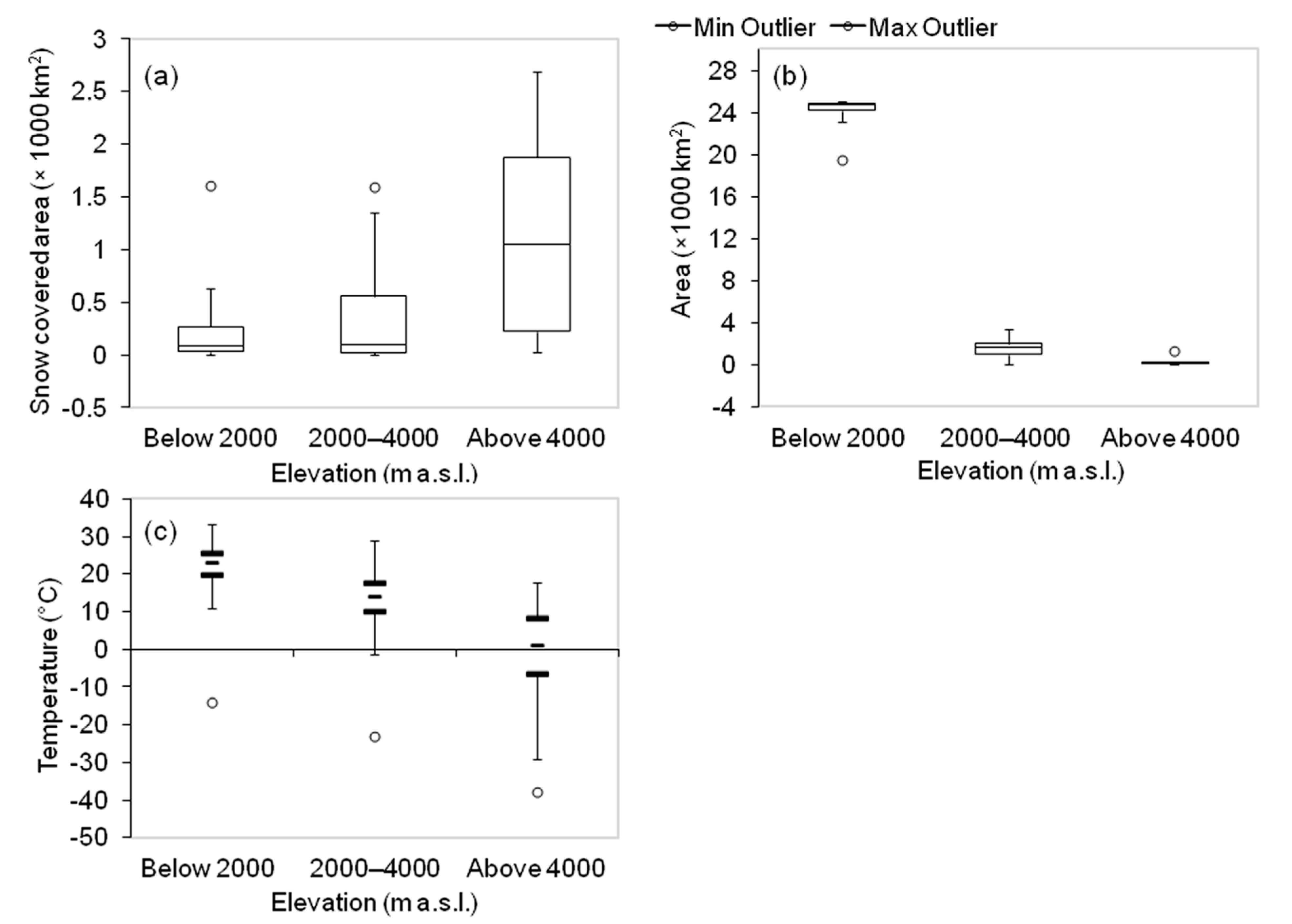 Sensors 21 07416 g003
