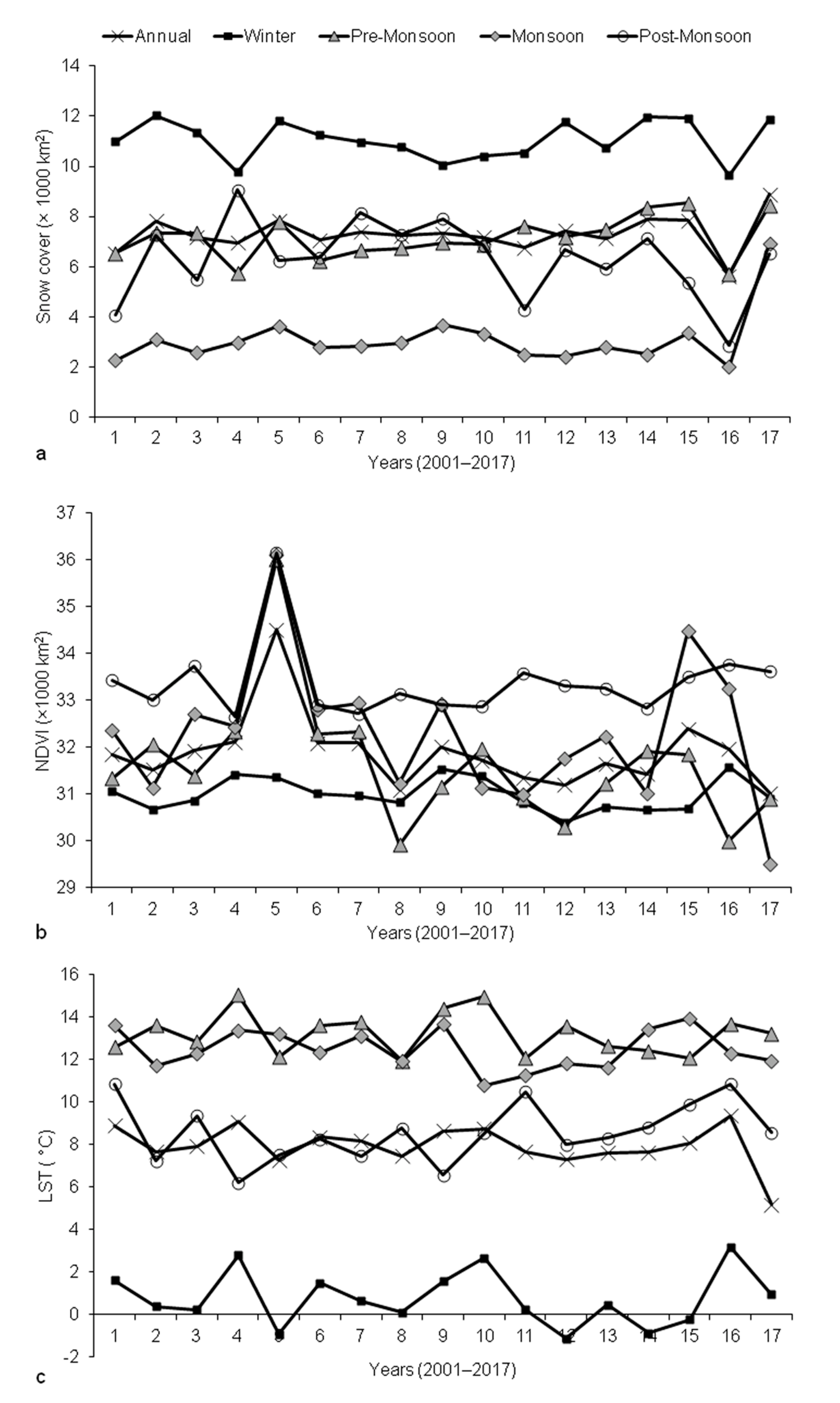 Sensors 21 07416 g007