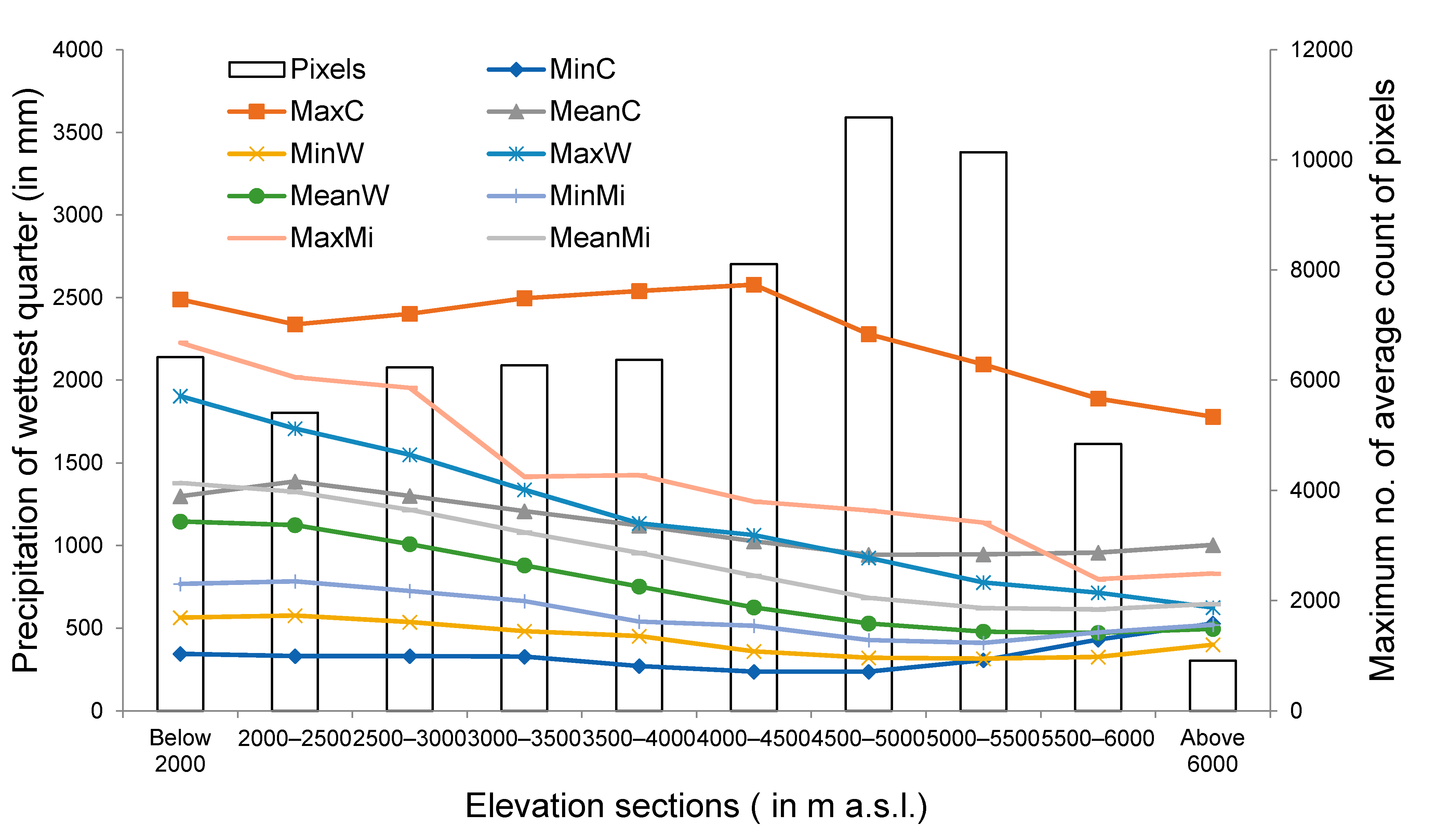 Sensors 21 07416 g015