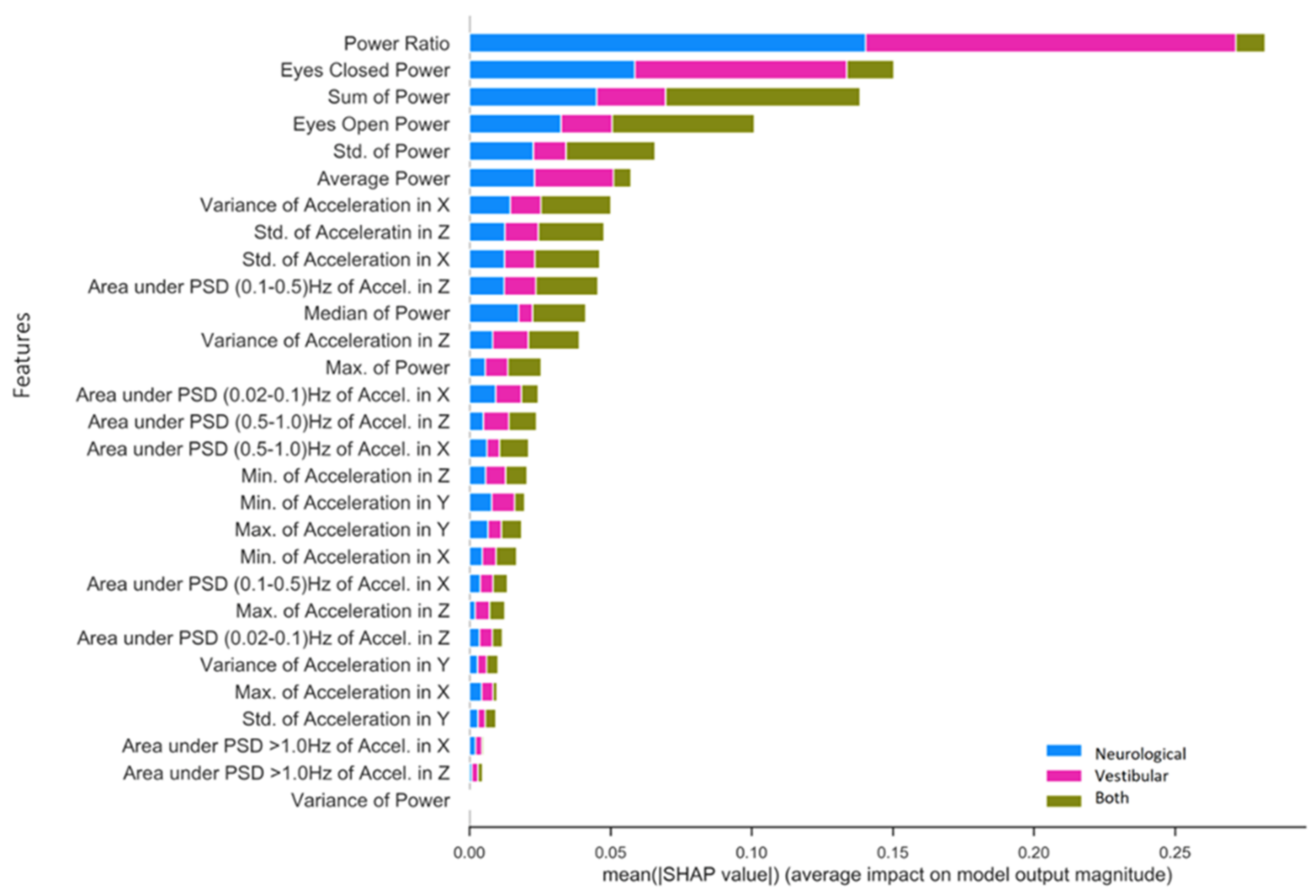 Sensors 21 07417 g005