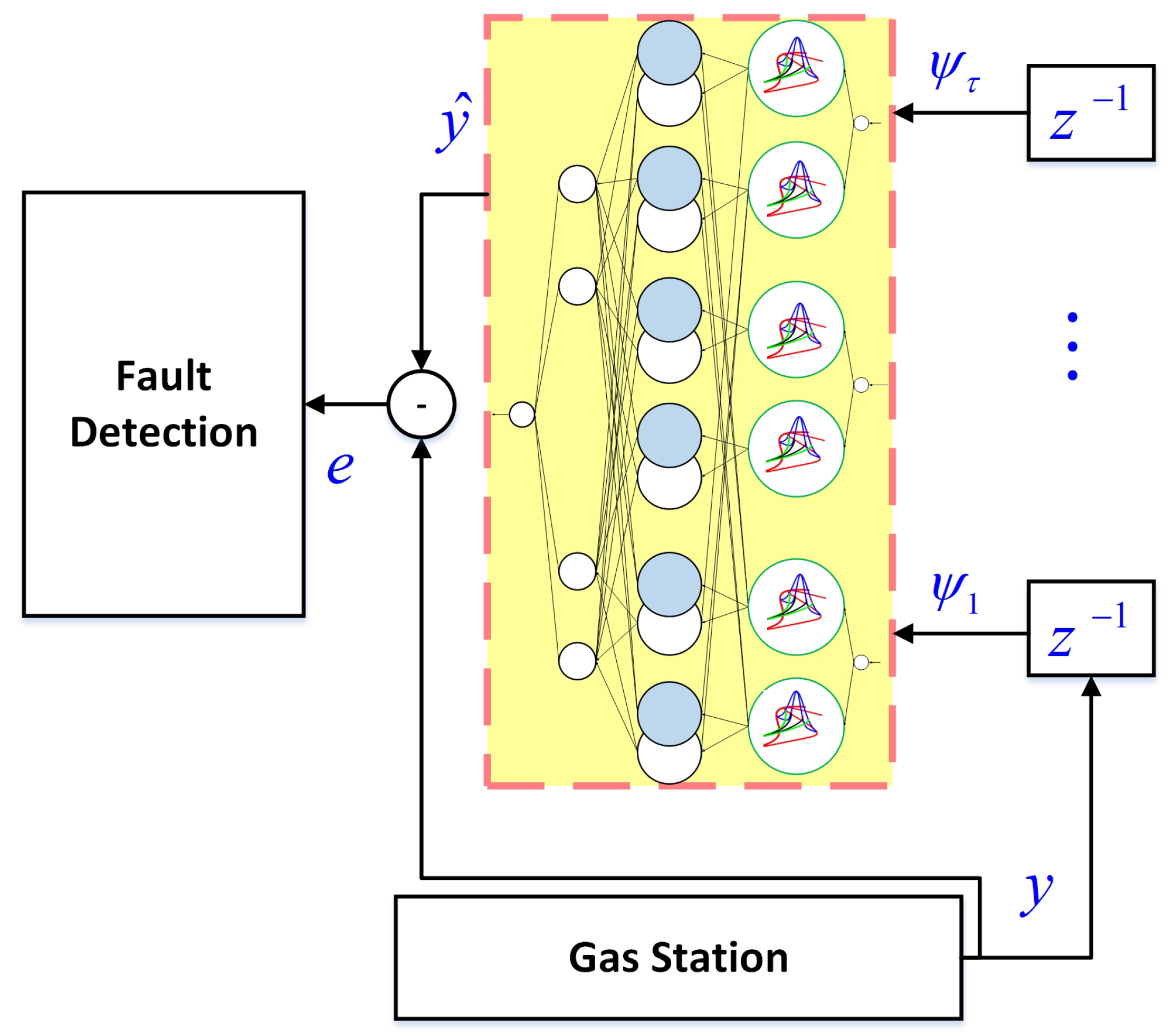 Sensors 21 07419 g001 550