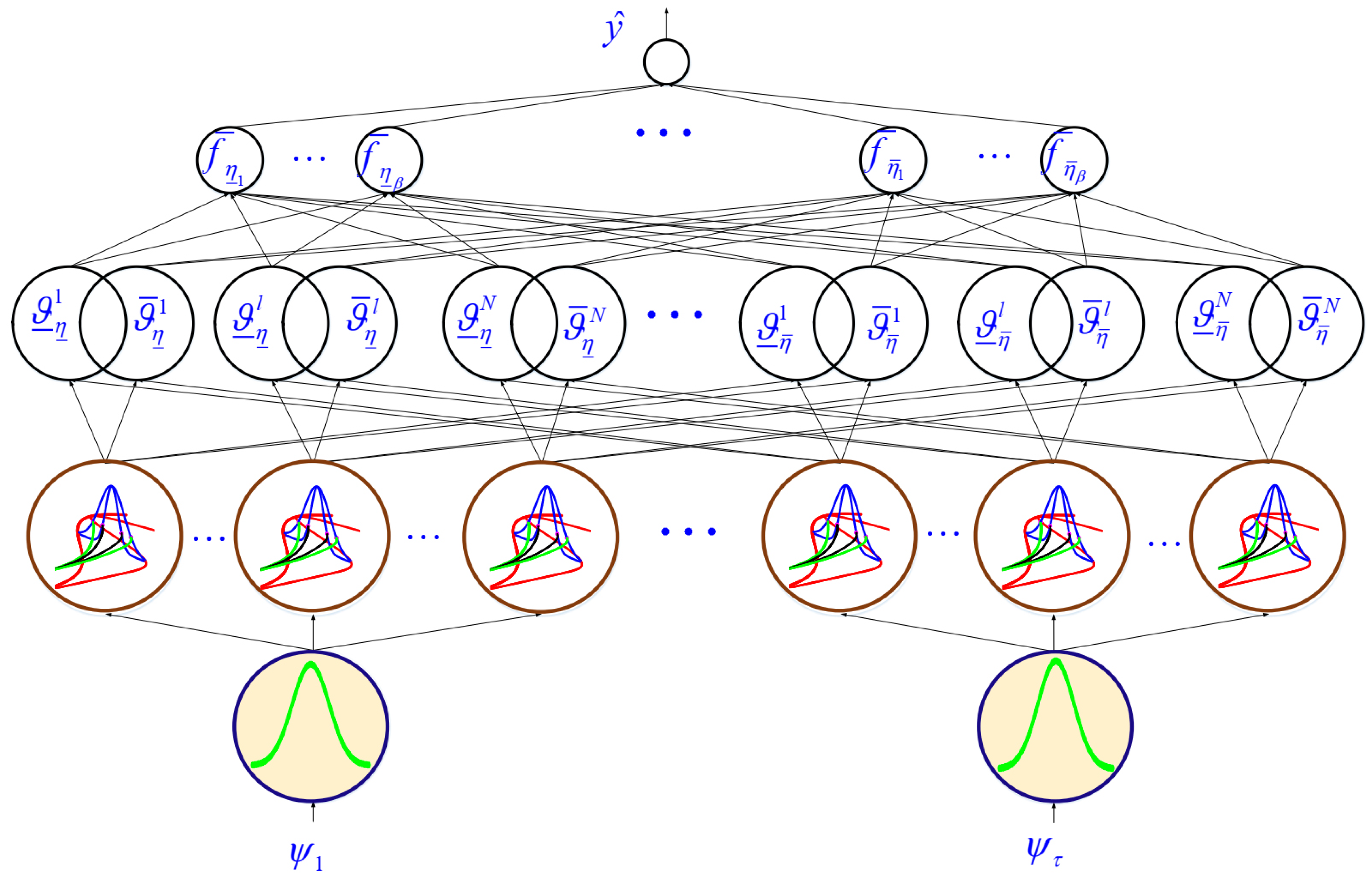 Sensors 21 07419 g005 550