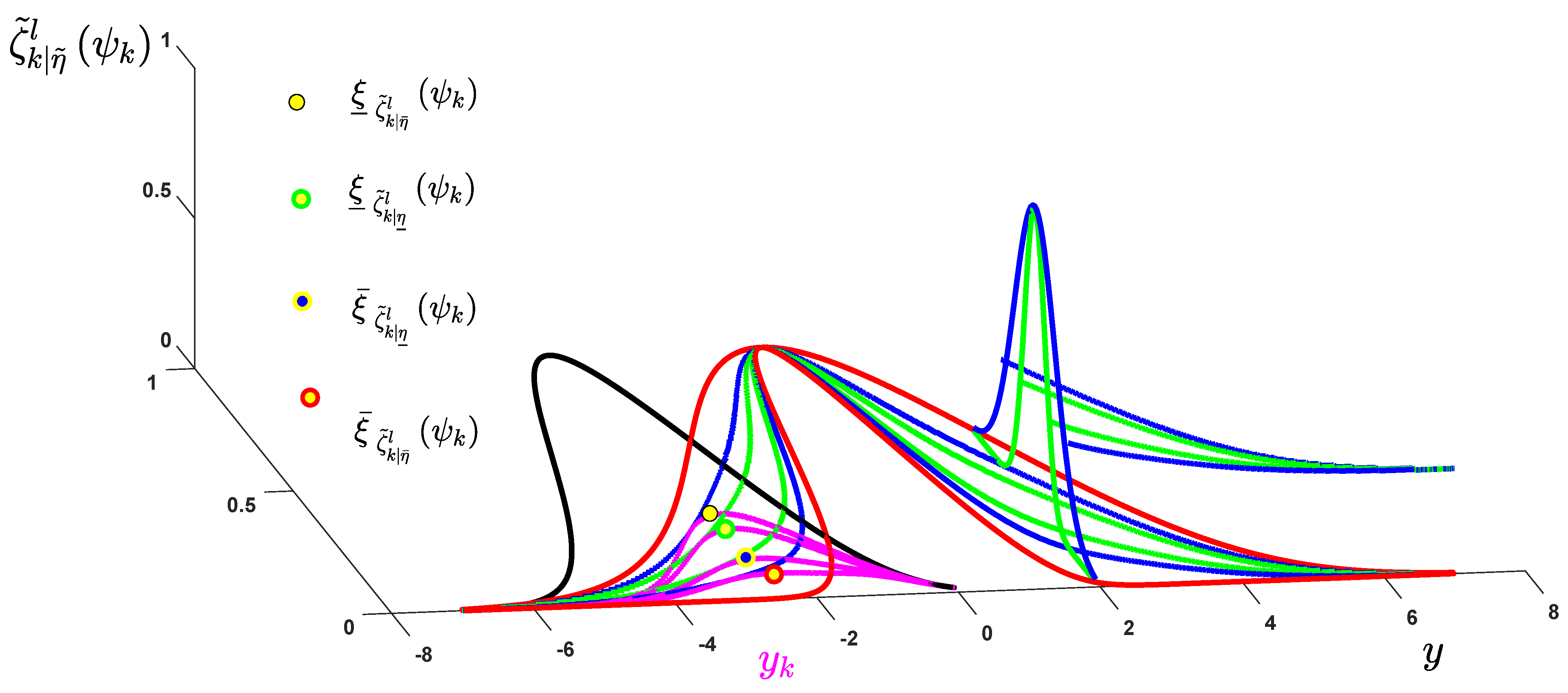Sensors 21 07419 g006 550