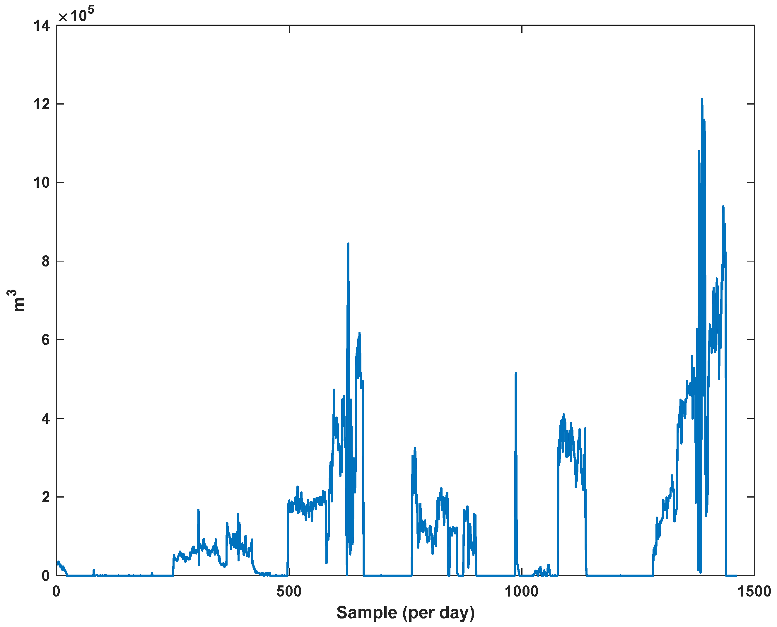 Sensors 21 07419 g008 550
