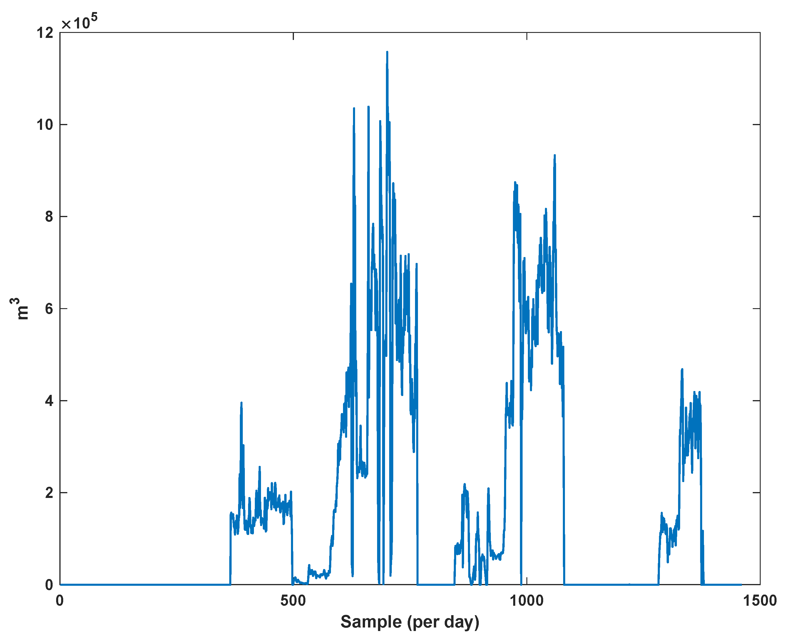 Sensors 21 07419 g009 550