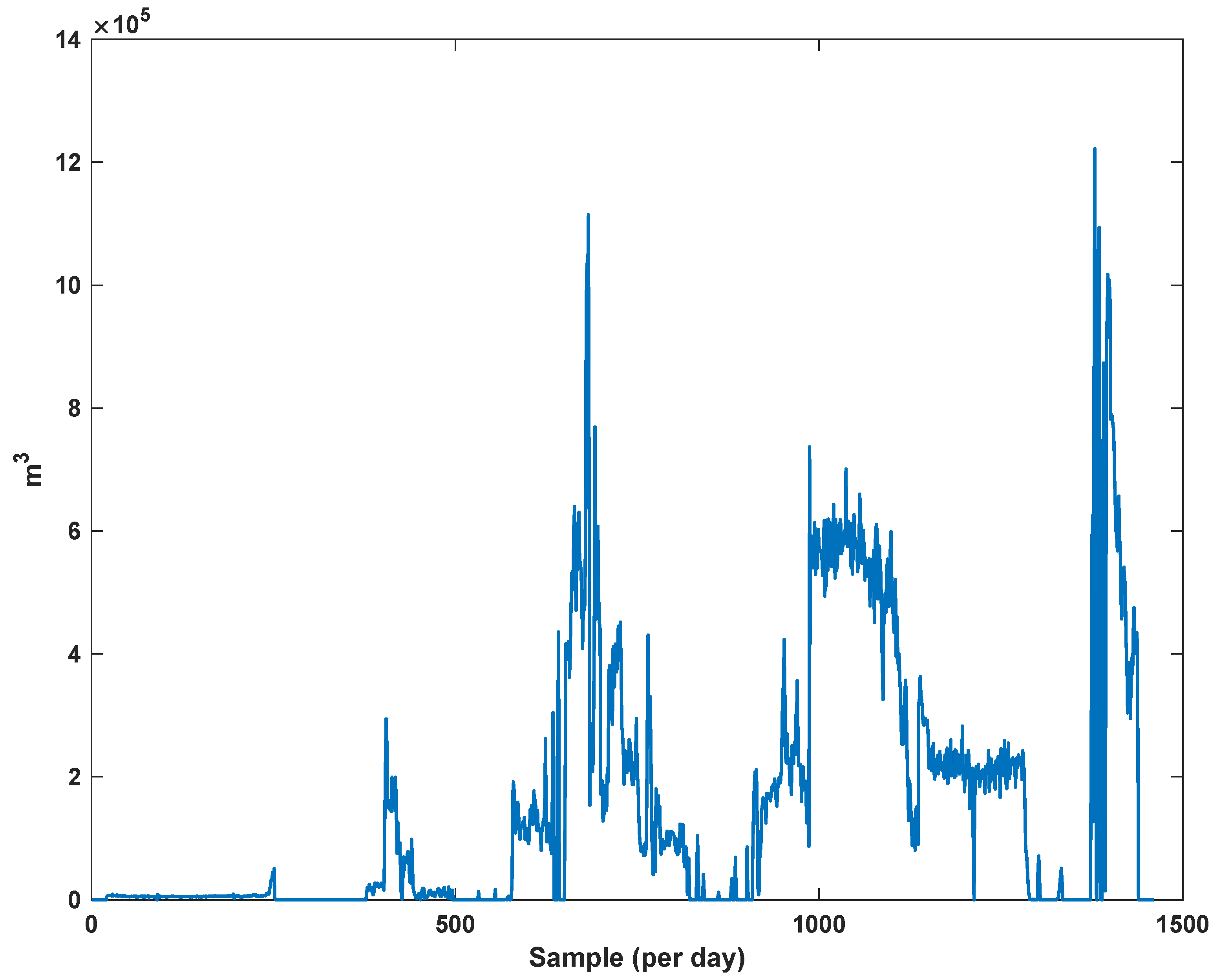Sensors 21 07419 g010 550