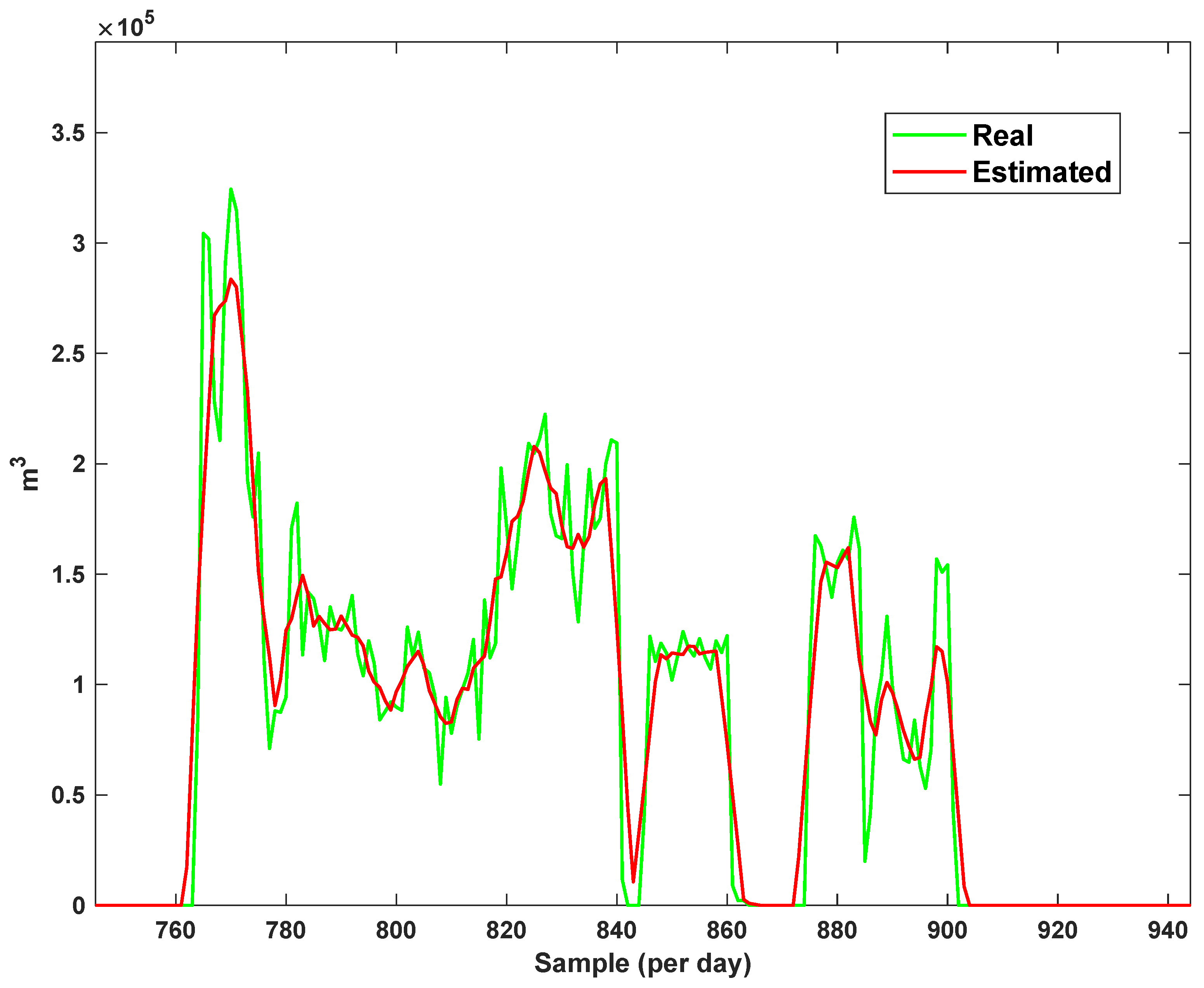 Sensors 21 07419 g014 550