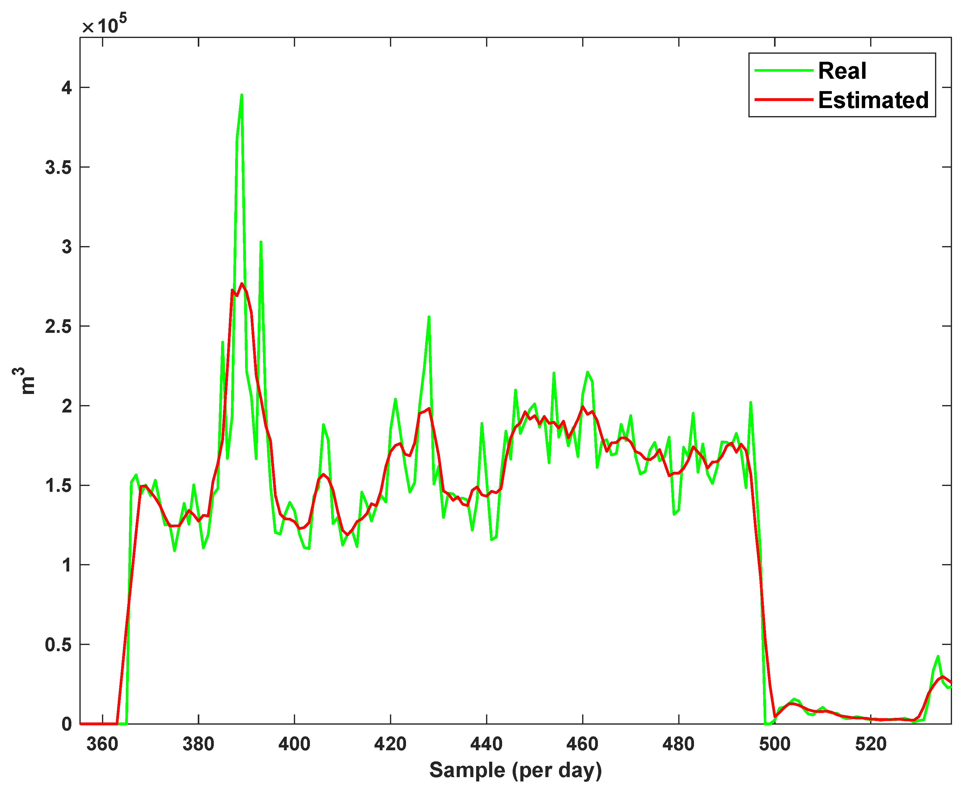 Sensors 21 07419 g016 550