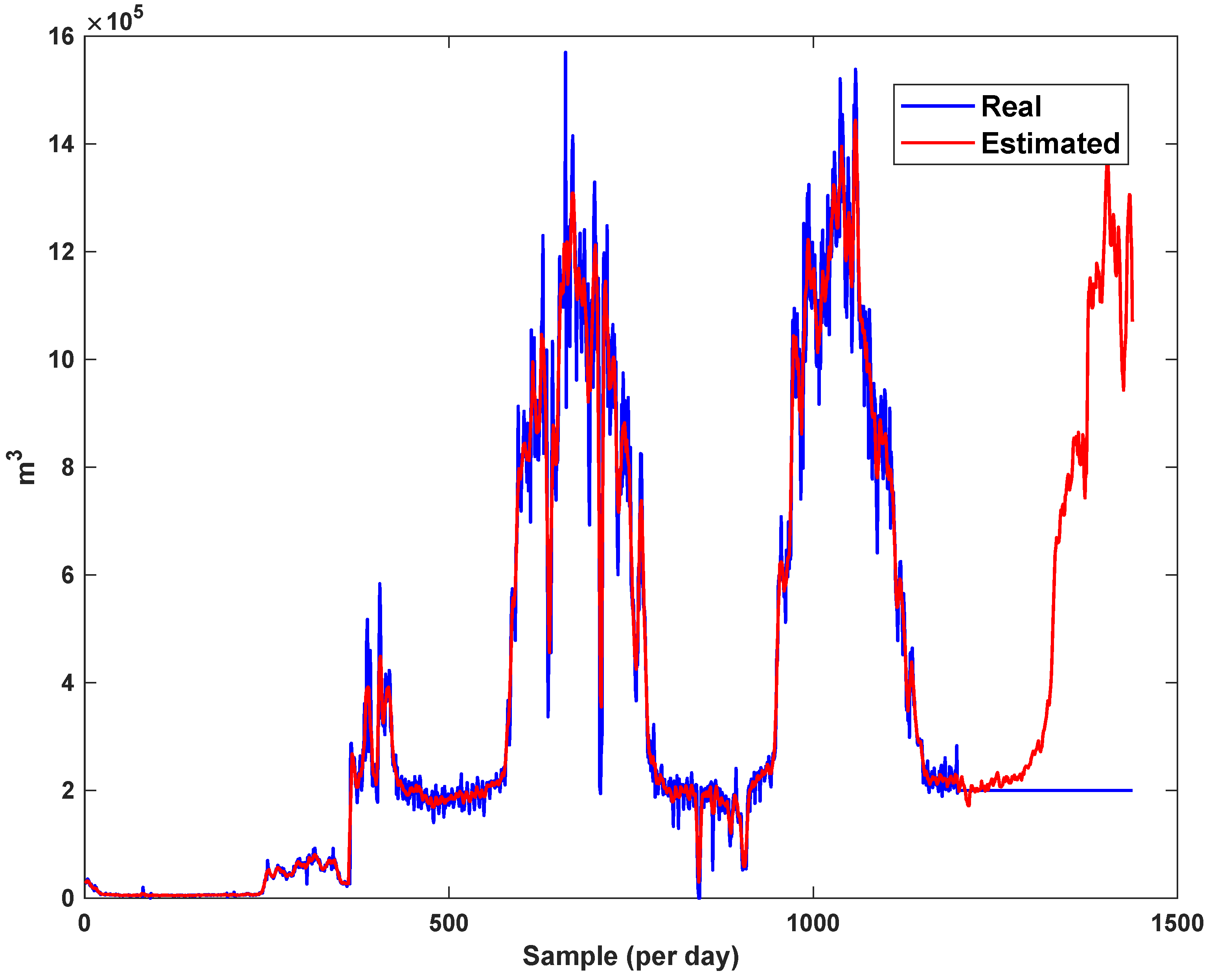 Sensors 21 07419 g019 550