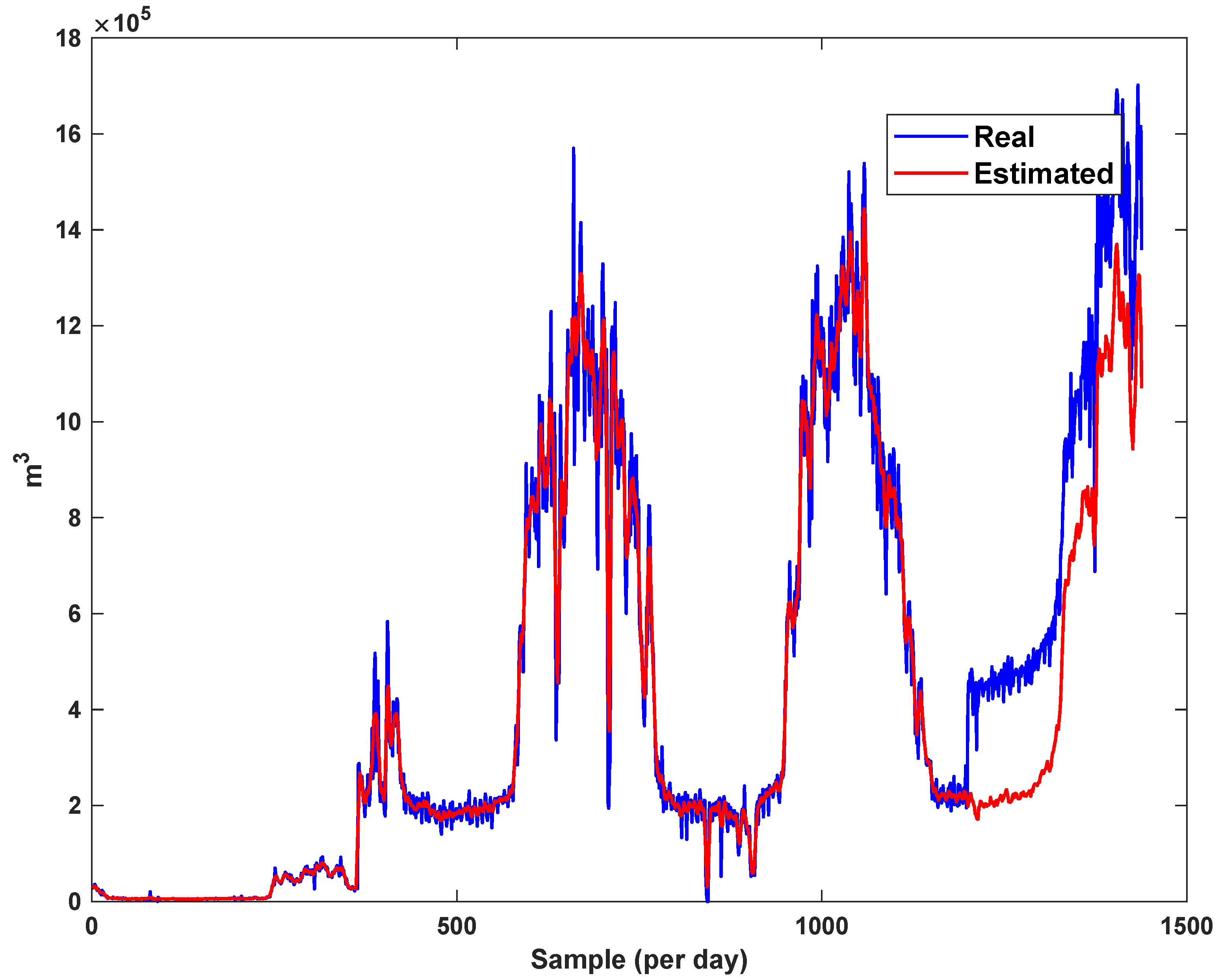 Sensors 21 07419 g020 550