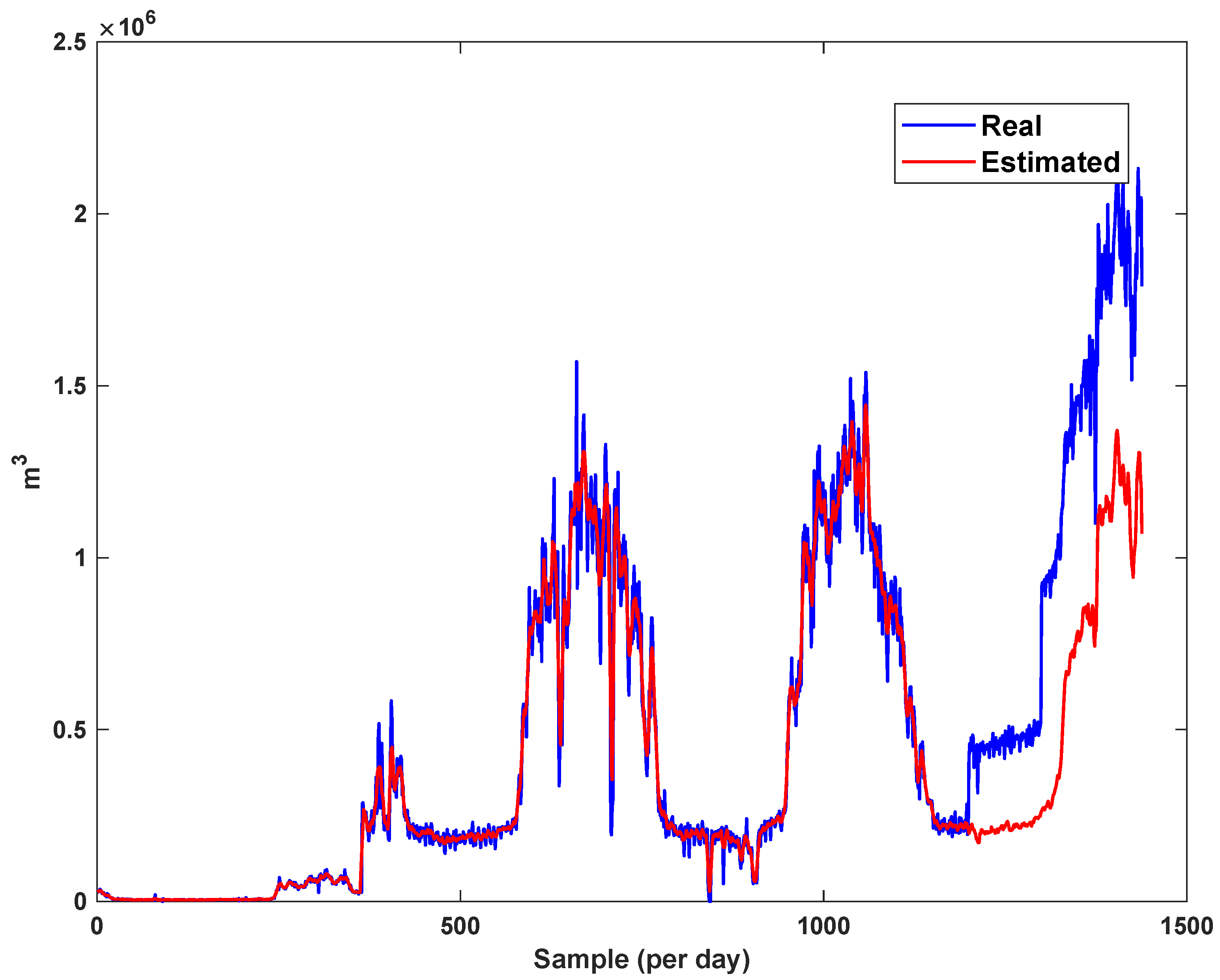 Sensors 21 07419 g021 550