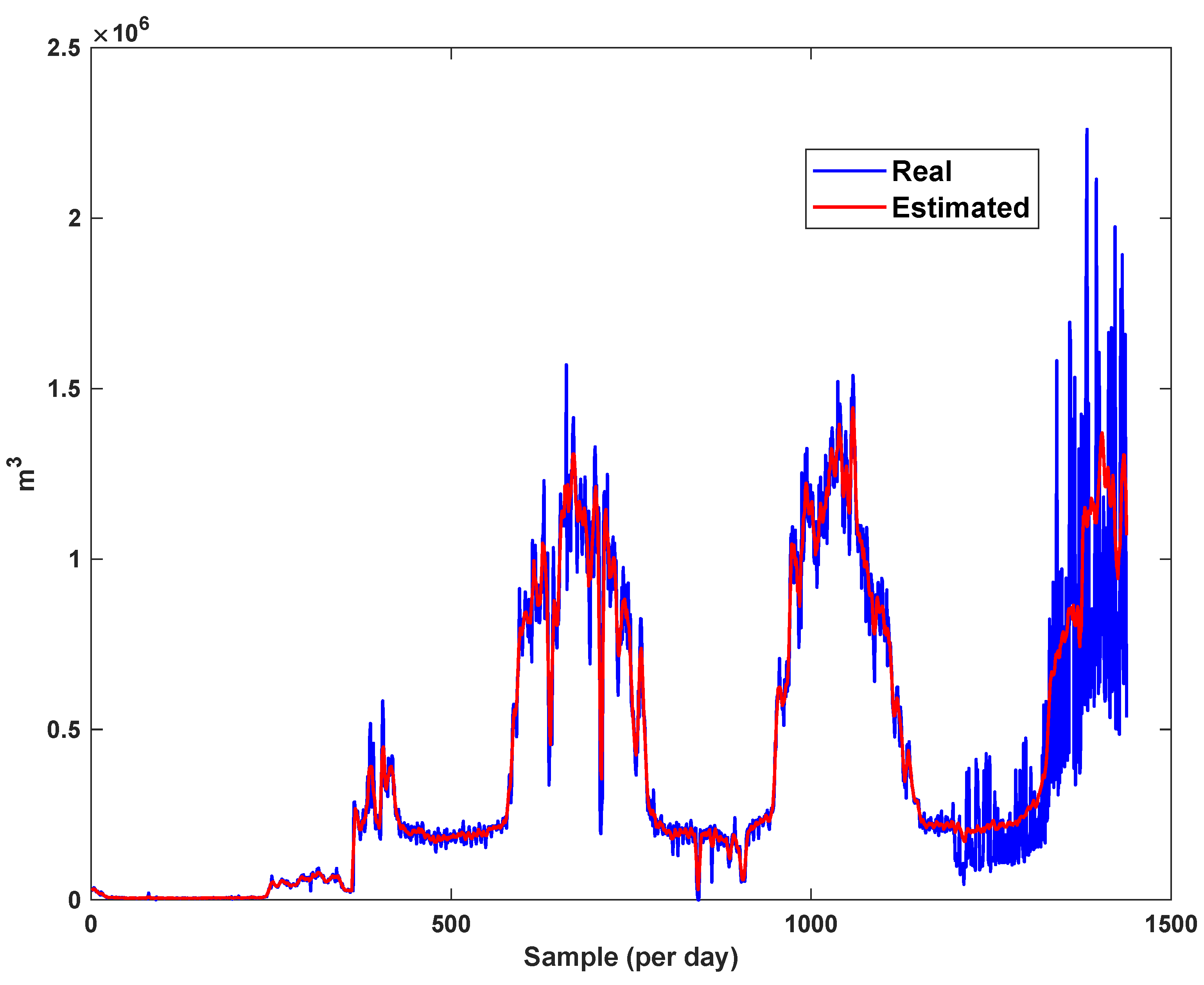 Sensors 21 07419 g022 550