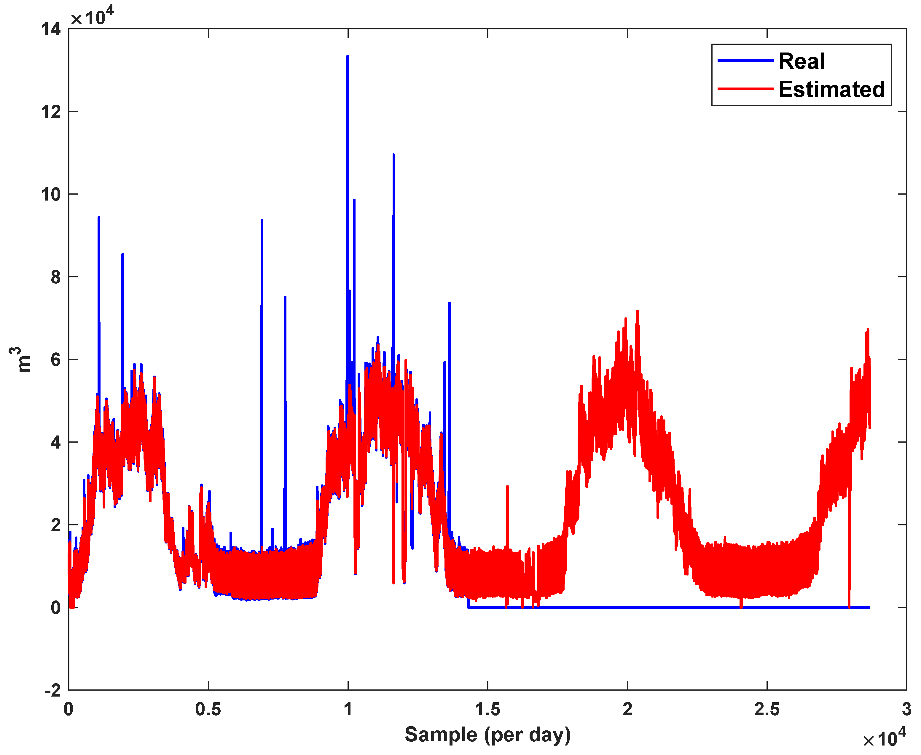 Sensors 21 07419 g023 550