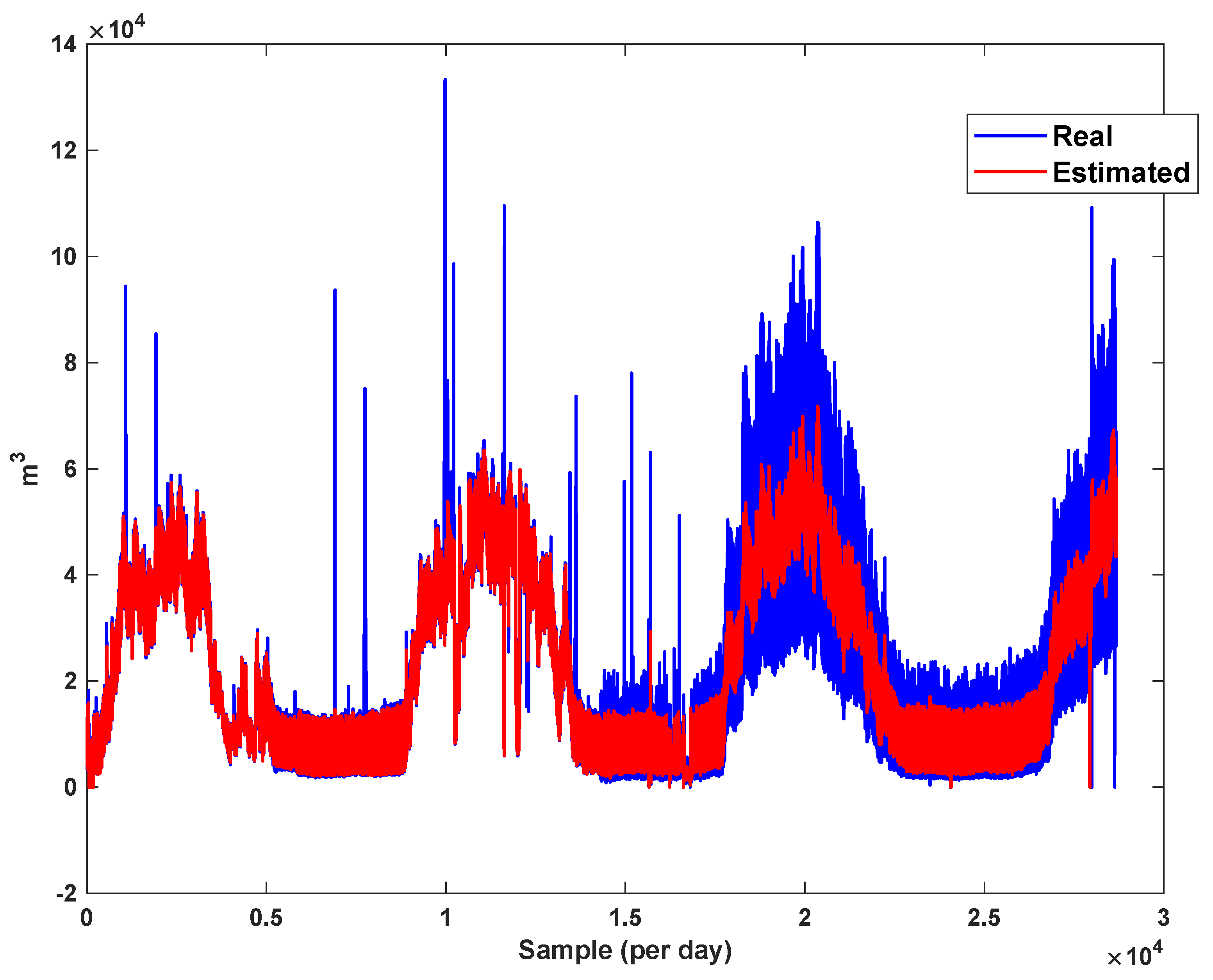 Sensors 21 07419 g026 550