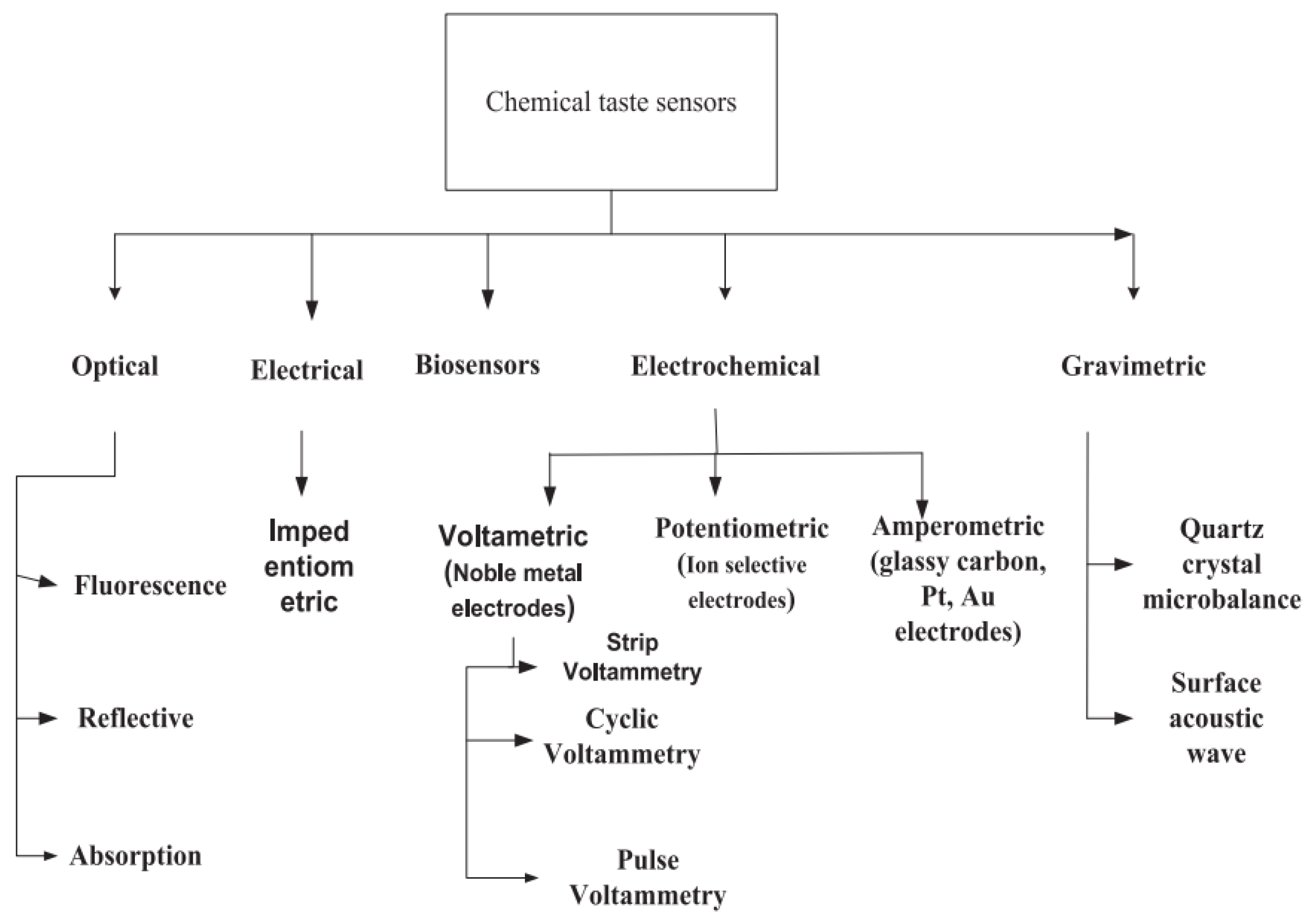 Sensors 21 07423 g002