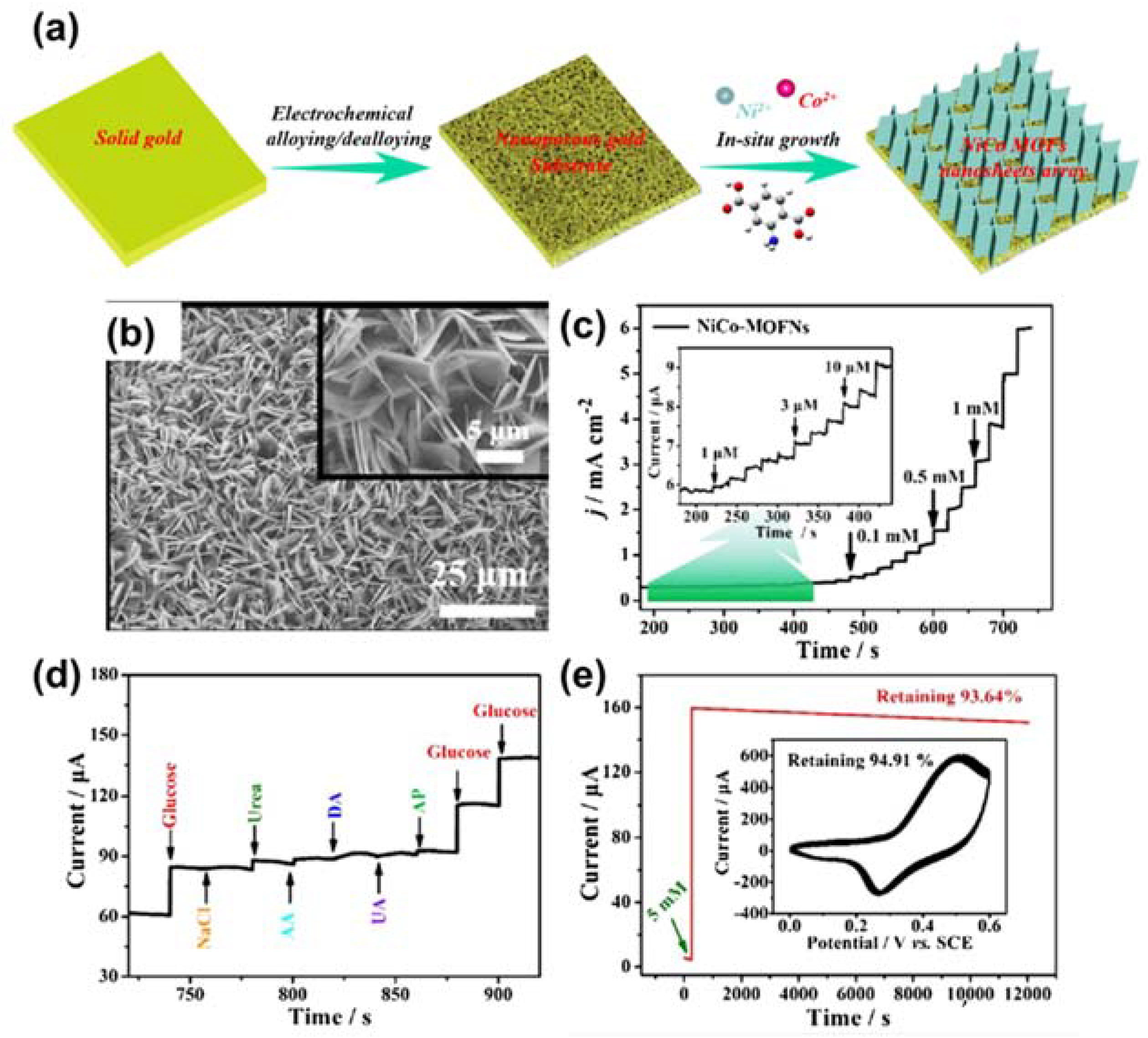 Sensors 21 07423 g005