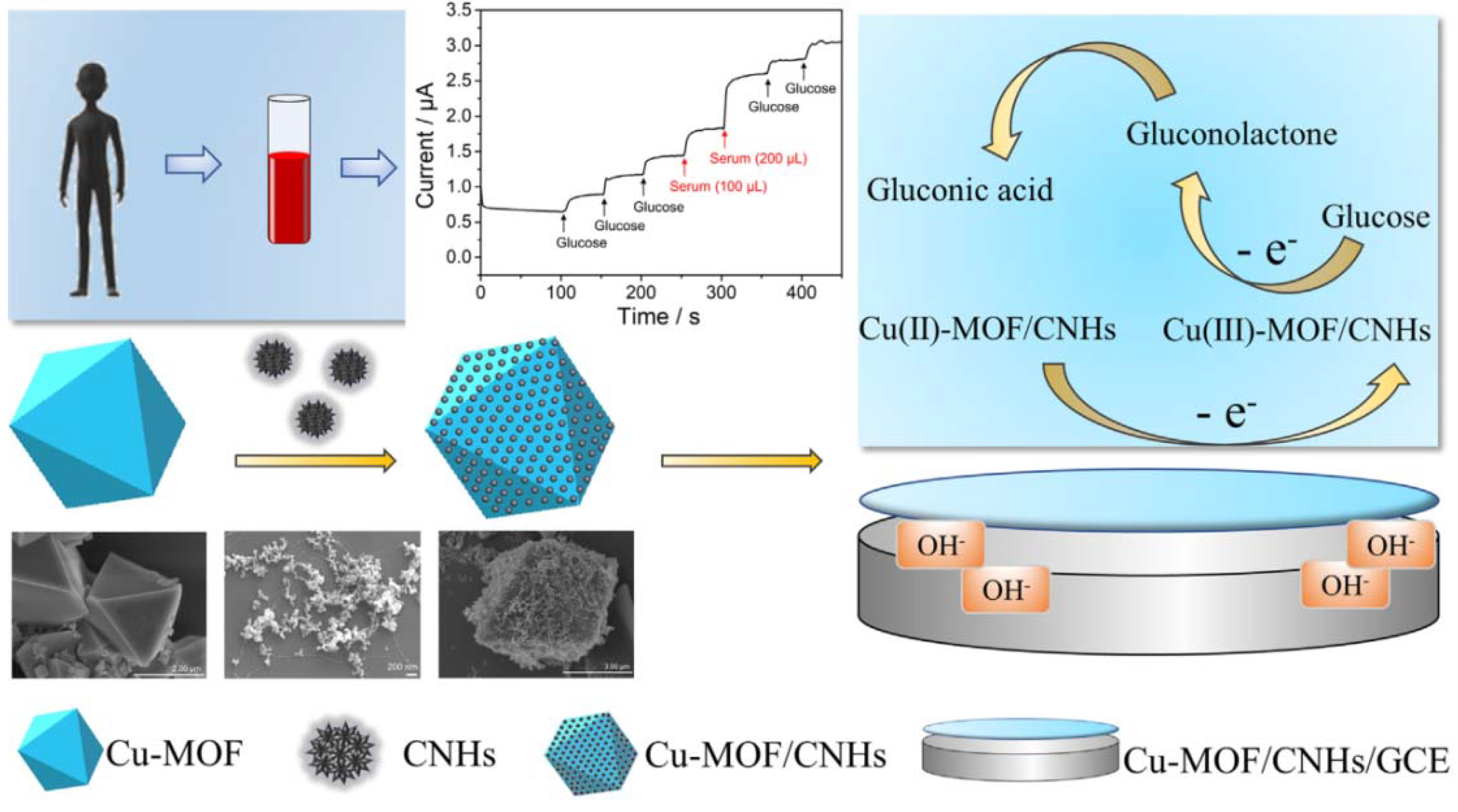 Sensors 21 07423 g006