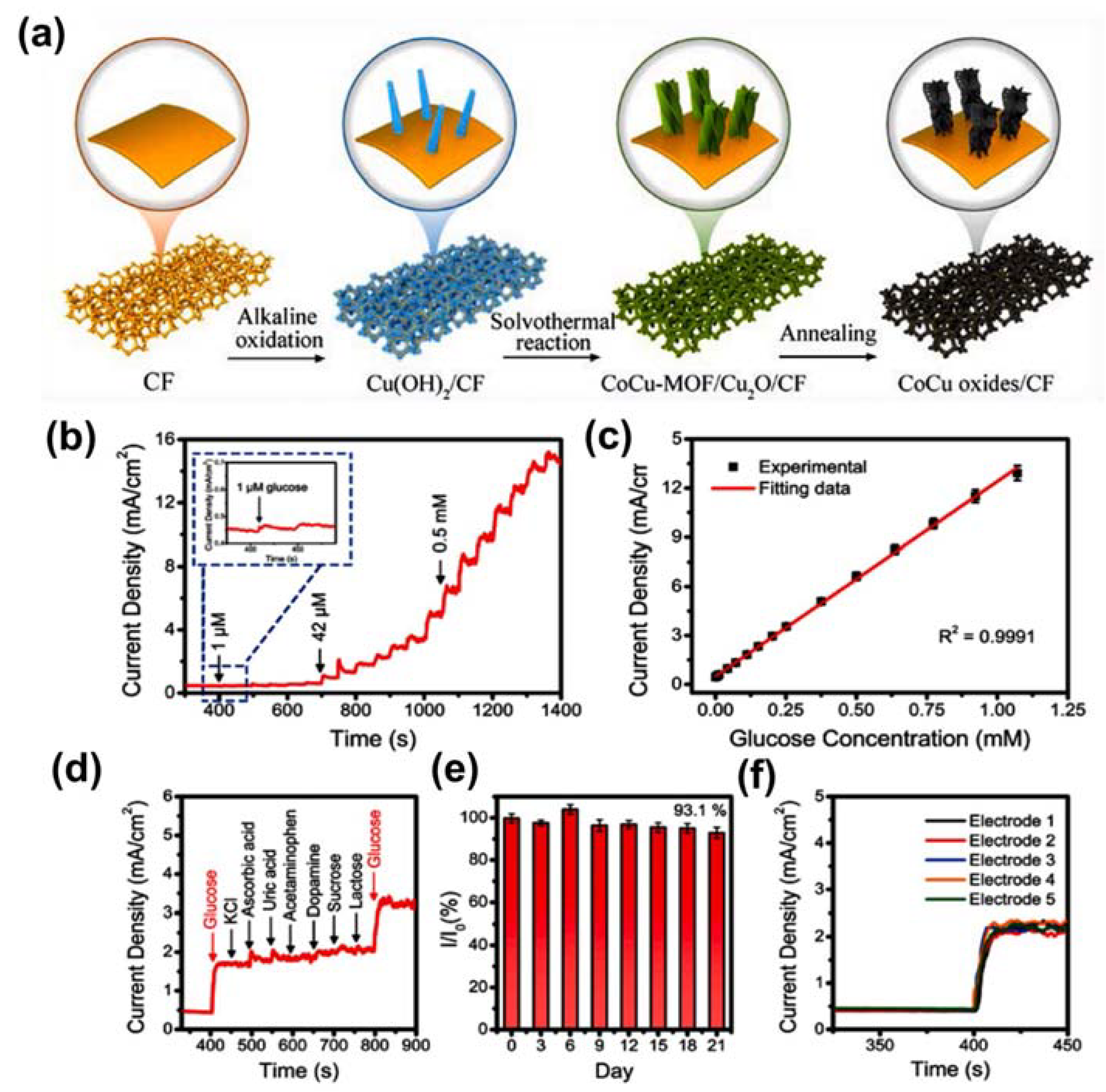 Sensors 21 07423 g007