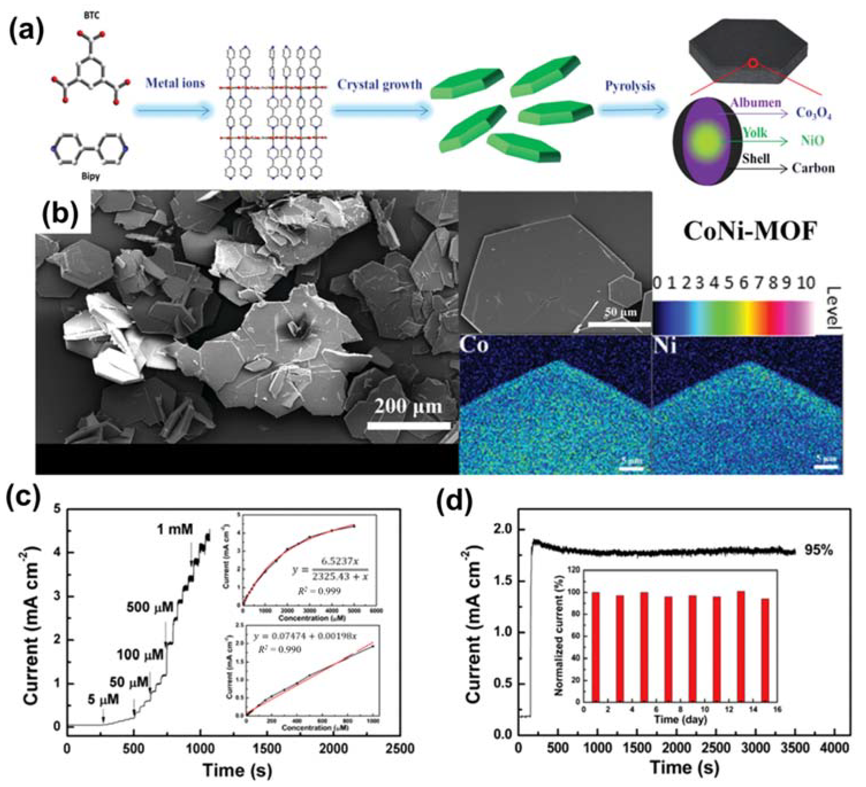 Sensors 21 07423 g009
