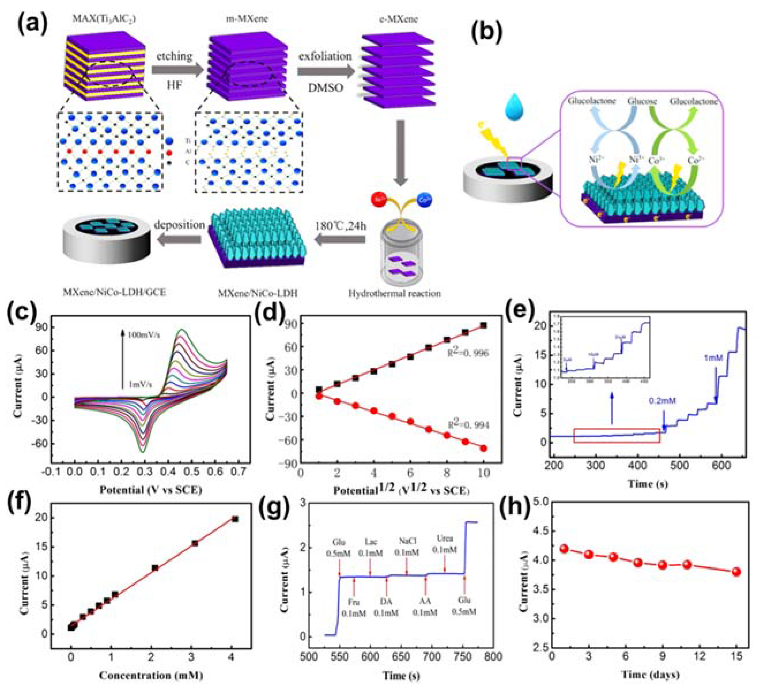 Sensors 21 07423 g014